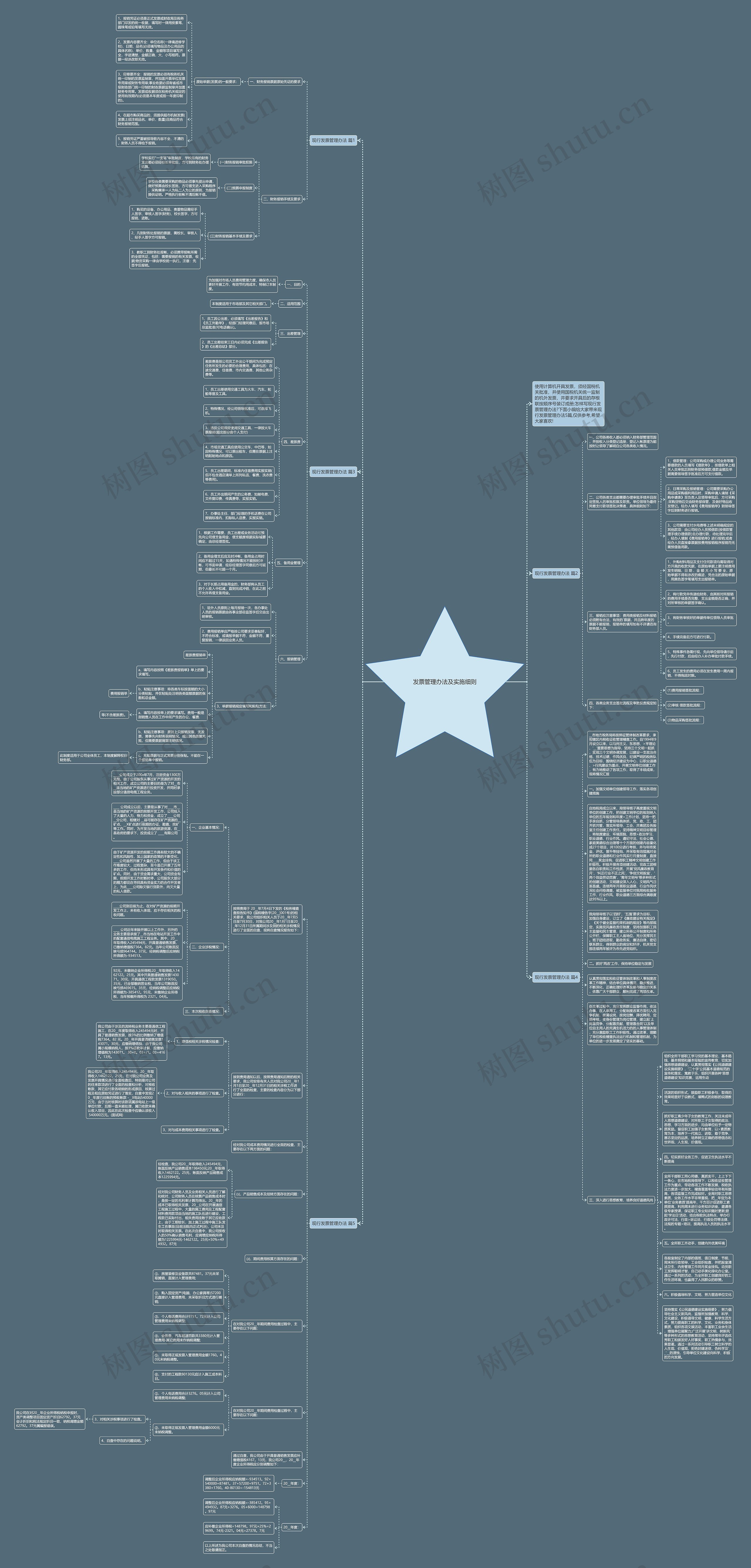 发票管理办法及实施细则思维导图