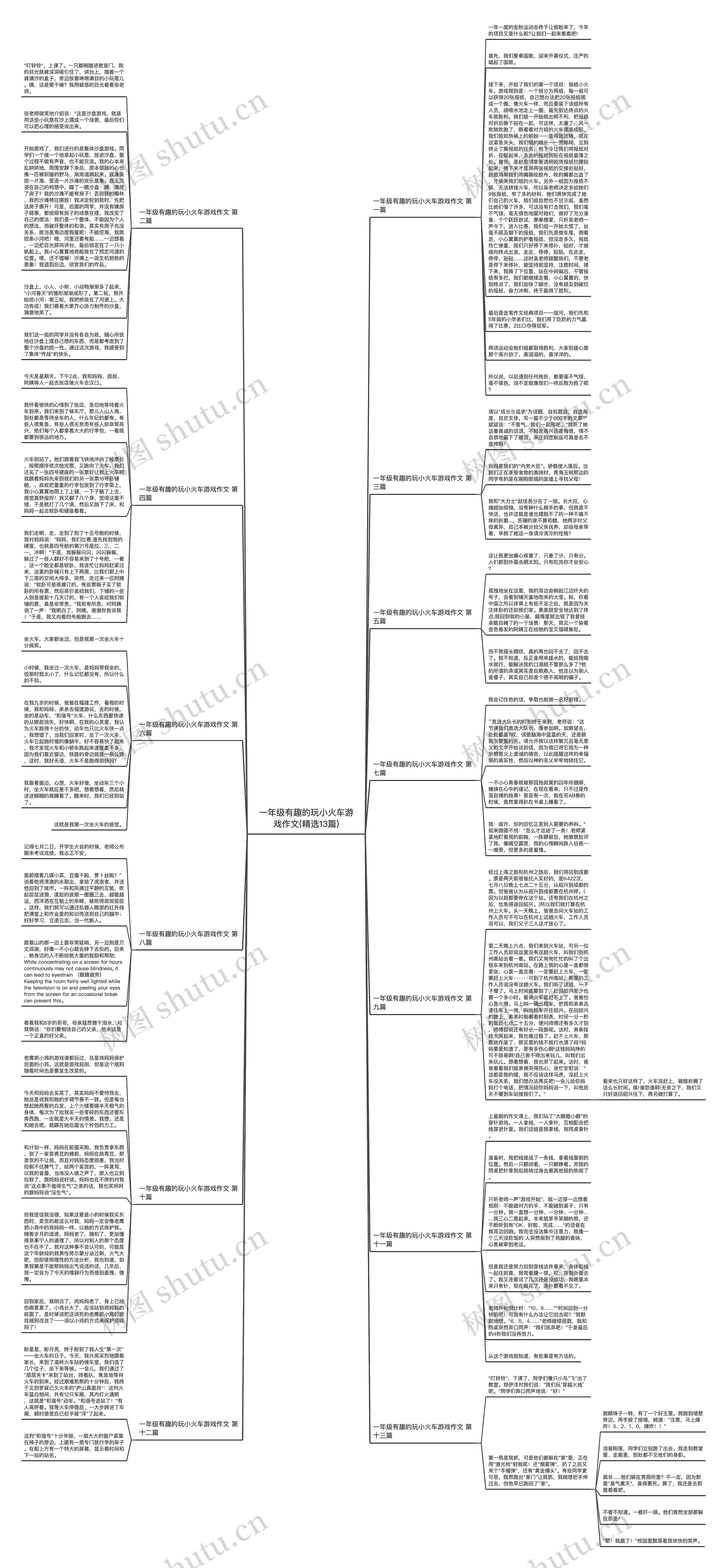 一年级有趣的玩小火车游戏作文(精选13篇)思维导图