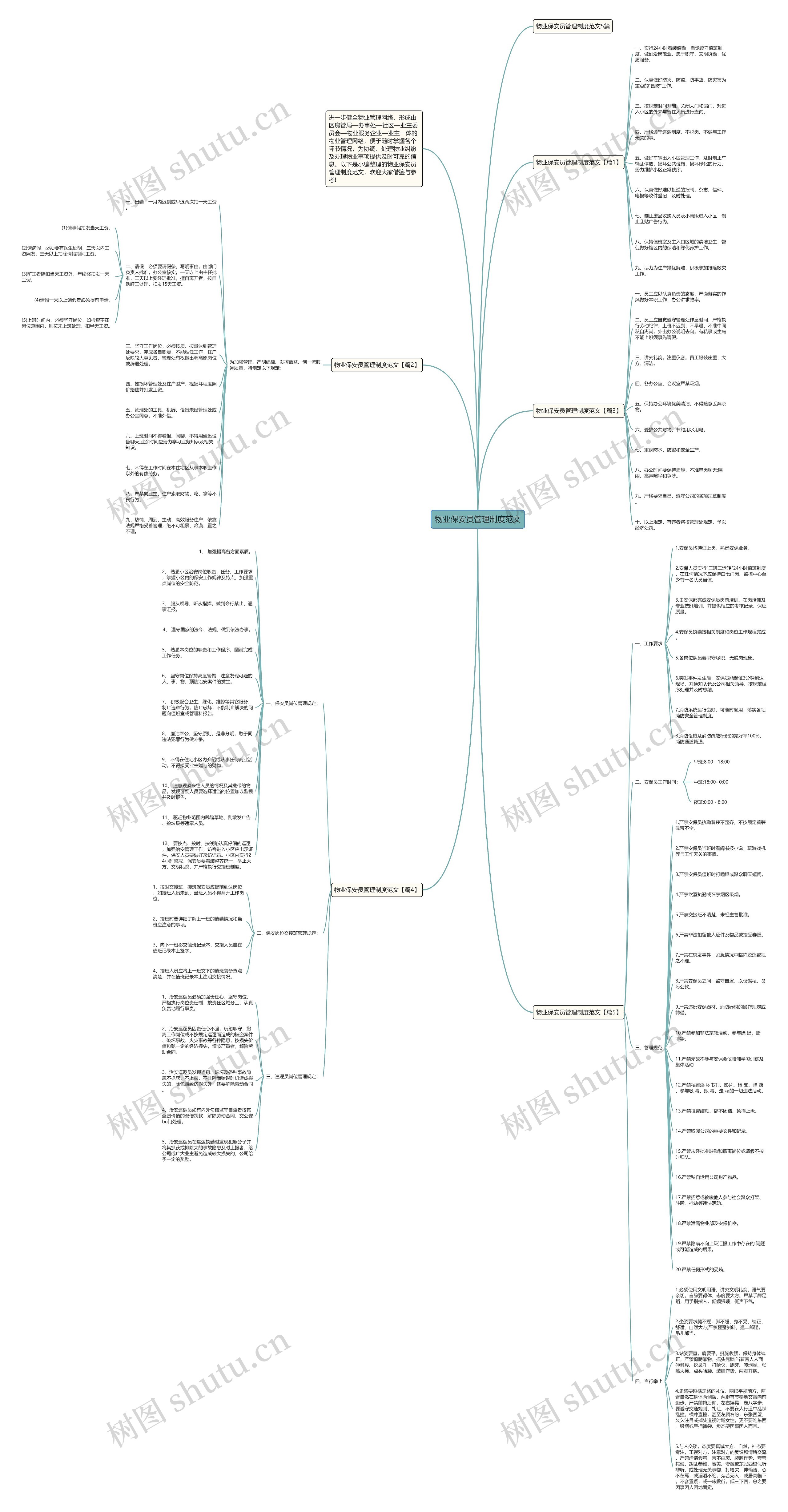 物业保安员管理制度范文思维导图