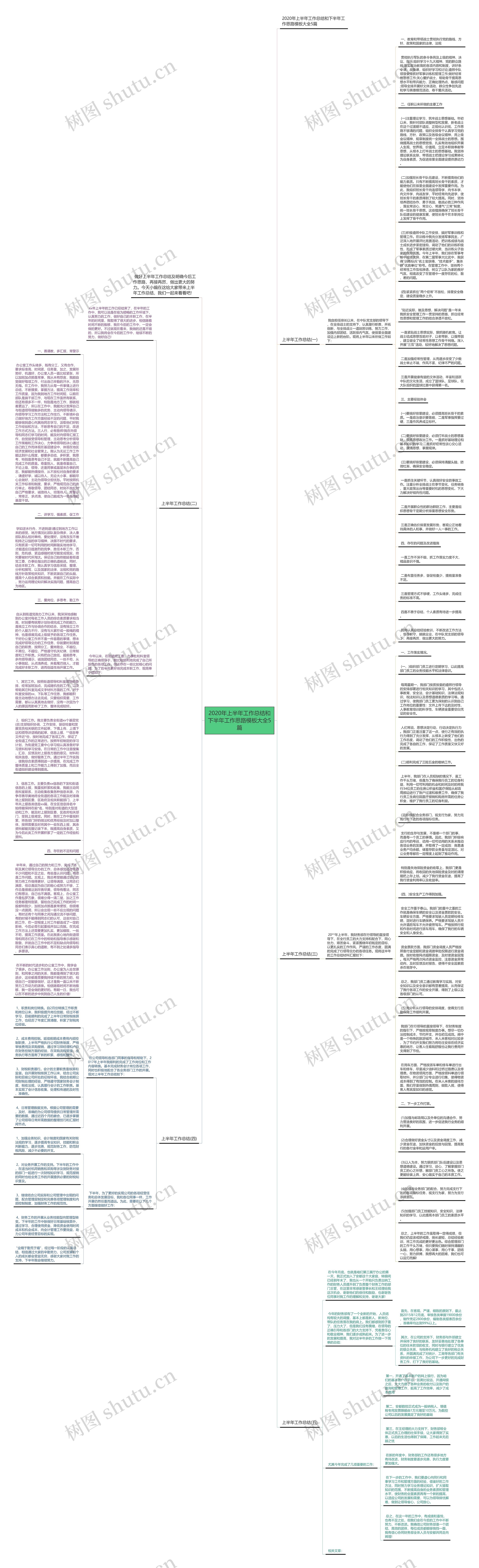 2020年上半年工作总结和下半年工作思路大全5篇思维导图