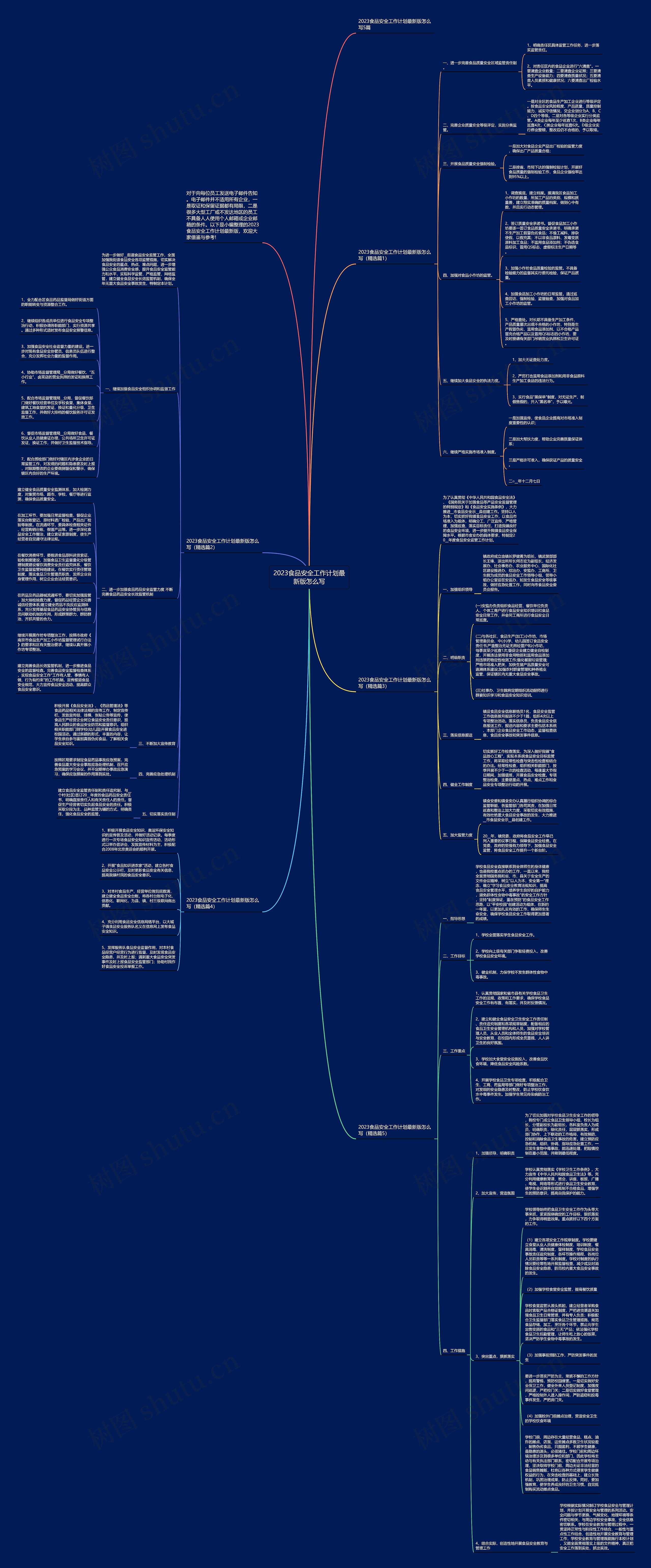 2023食品安全工作计划最新版怎么写思维导图