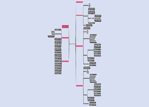 突发交通事故应急预案