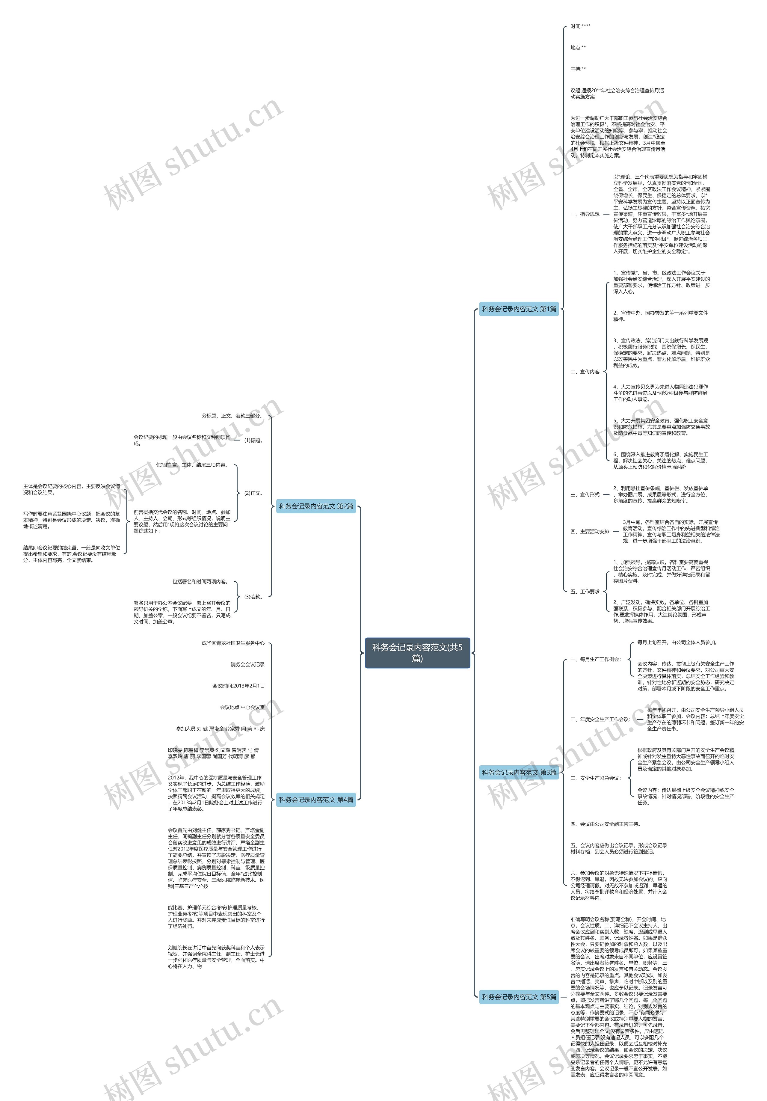 科务会记录内容范文(共5篇)思维导图