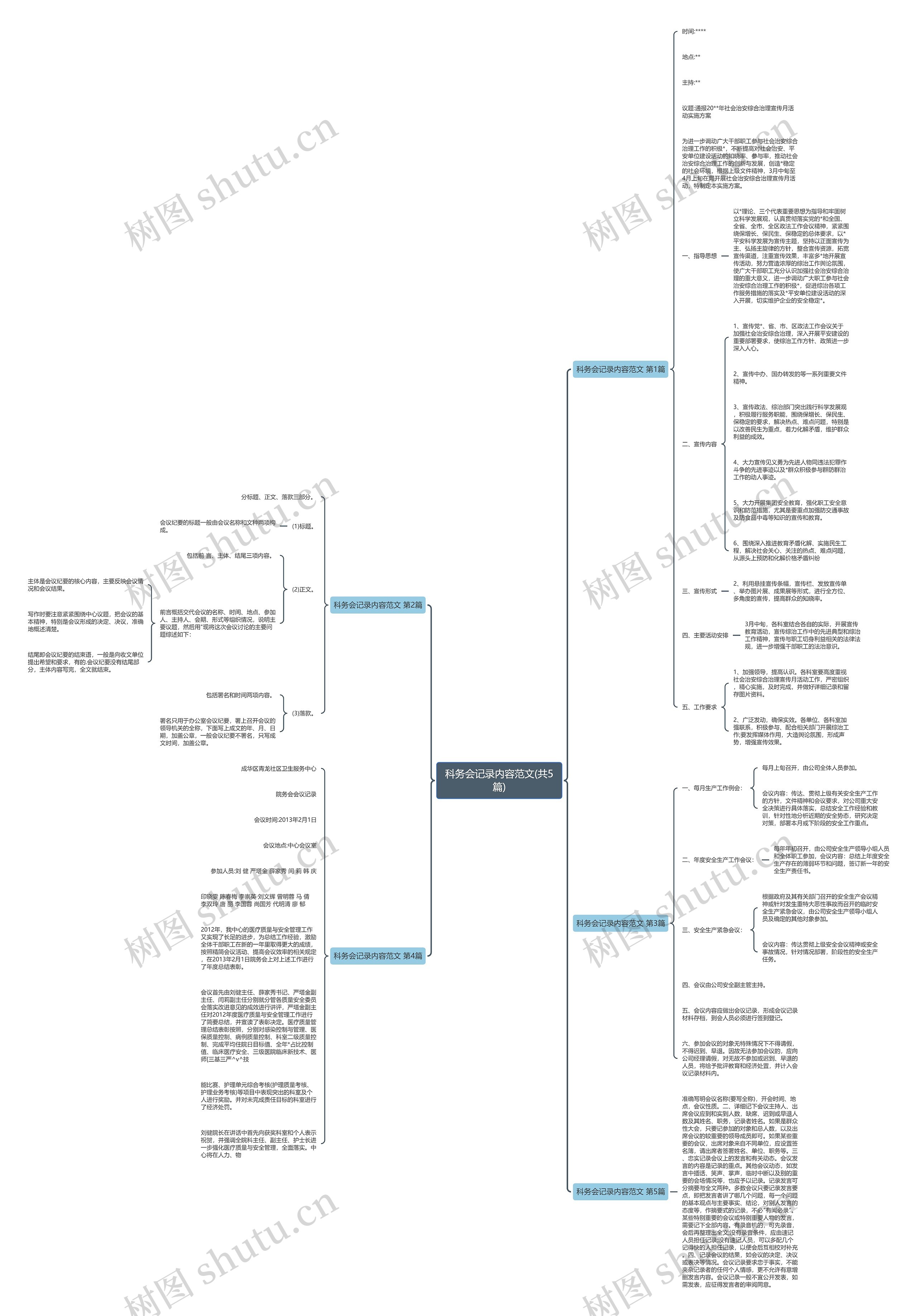 科务会记录内容范文(共5篇) 科务会记录内容范文(共5篇)