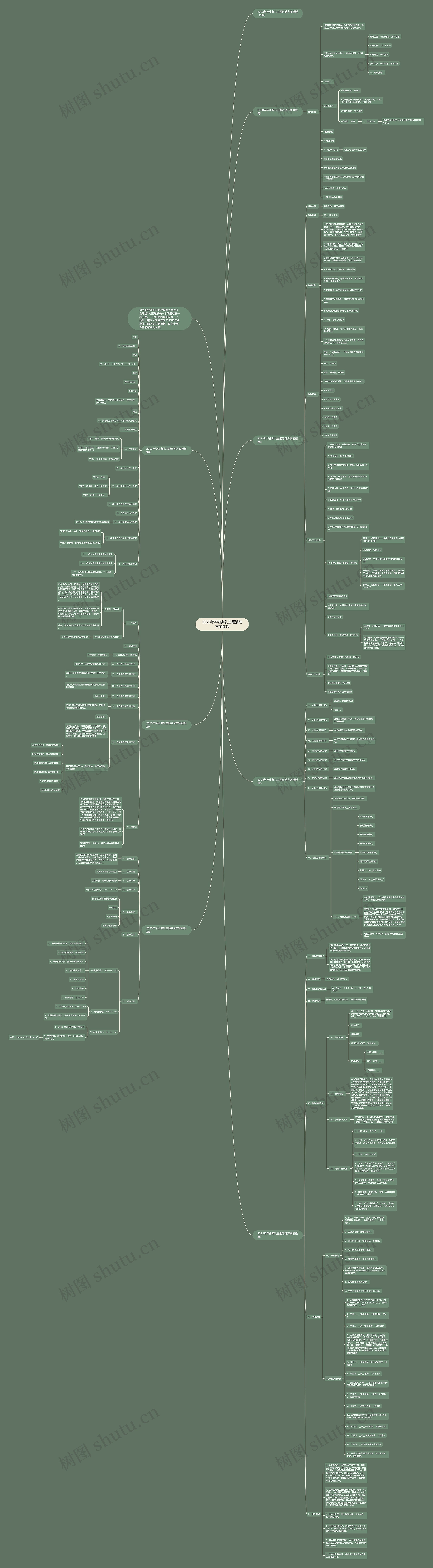 2023年毕业典礼主题活动方案思维导图