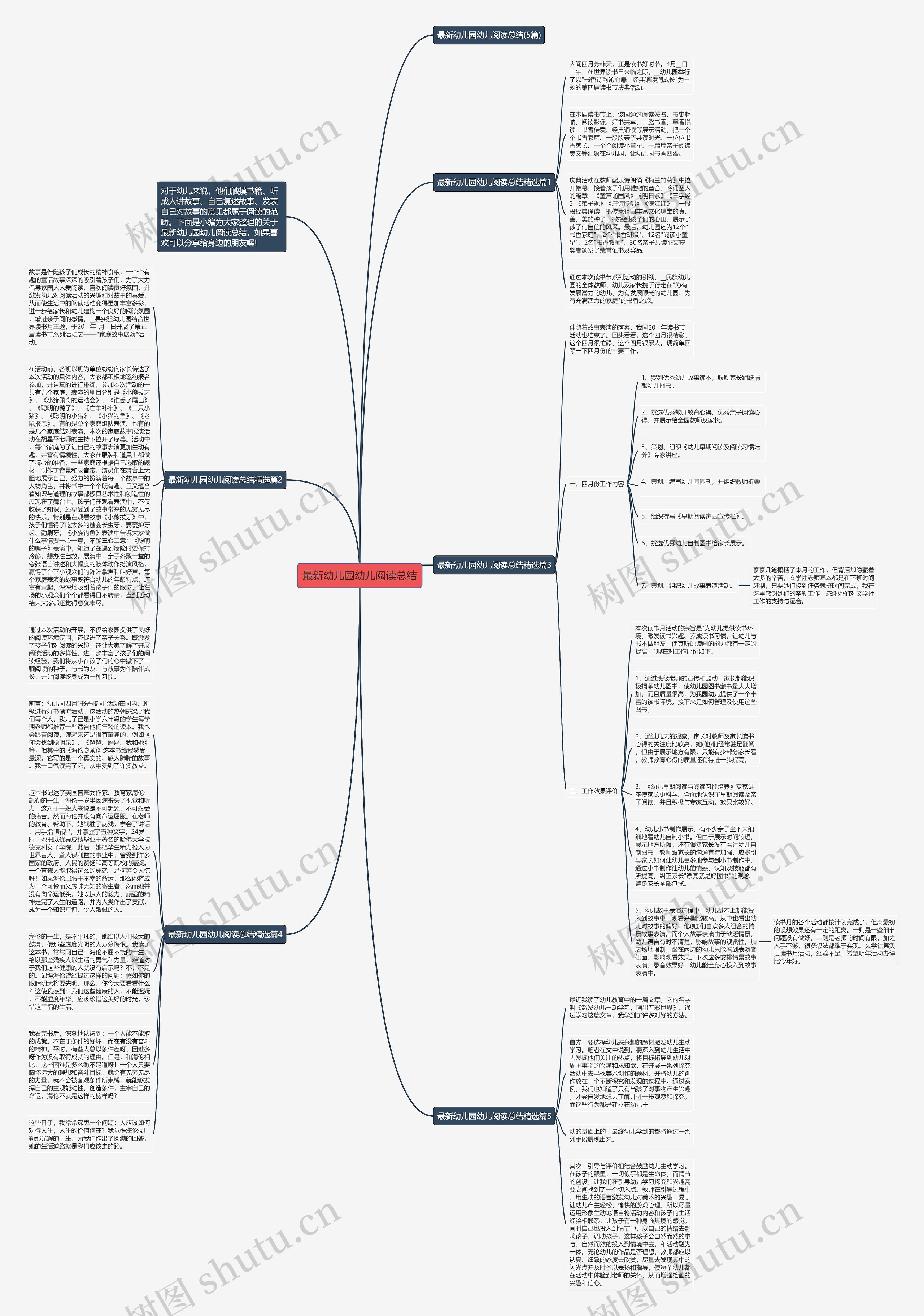 最新幼儿园幼儿阅读总结思维导图
