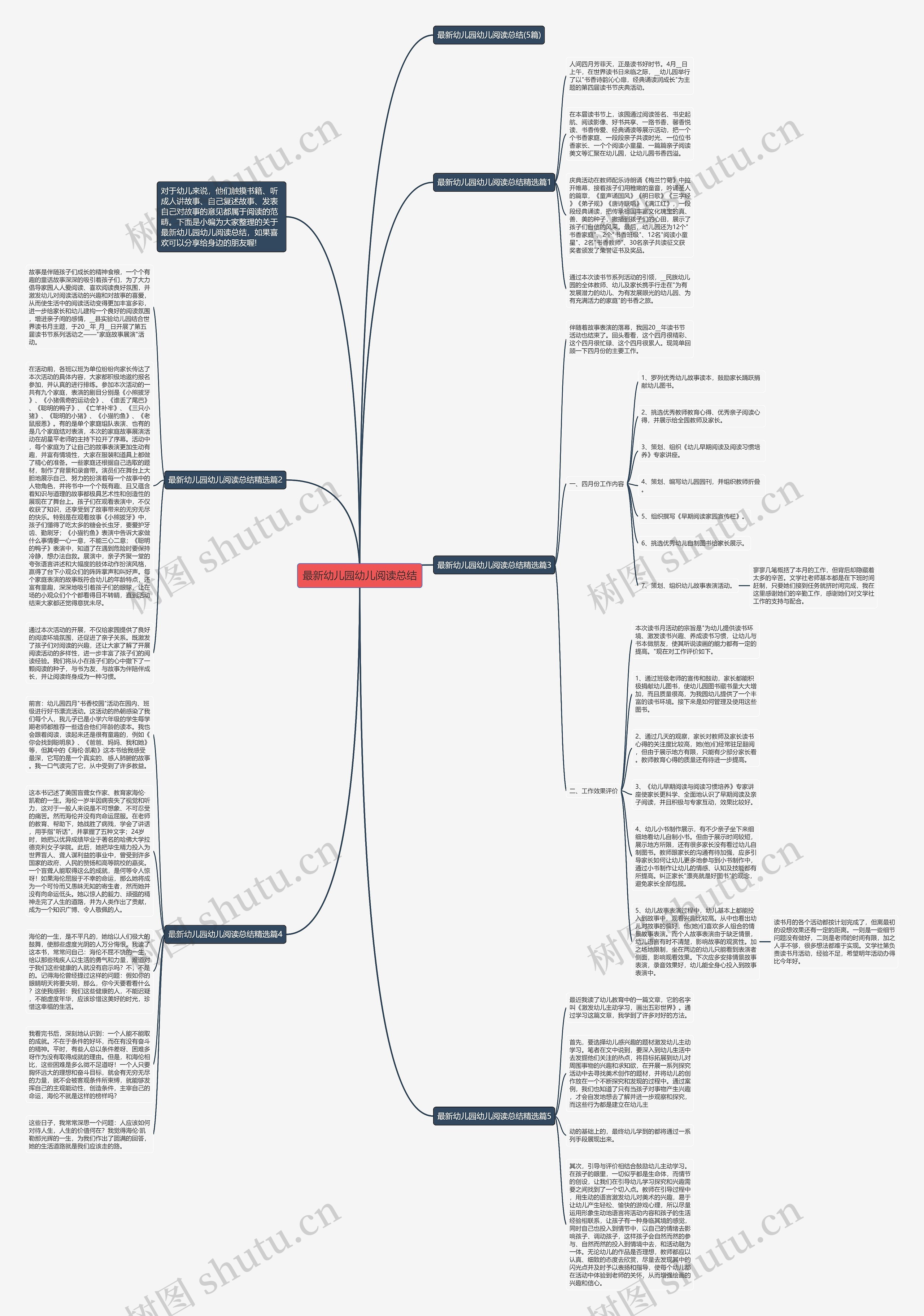 最新幼儿园幼儿阅读总结思维导图高清图 最新幼儿园幼儿阅读总结思维导图
