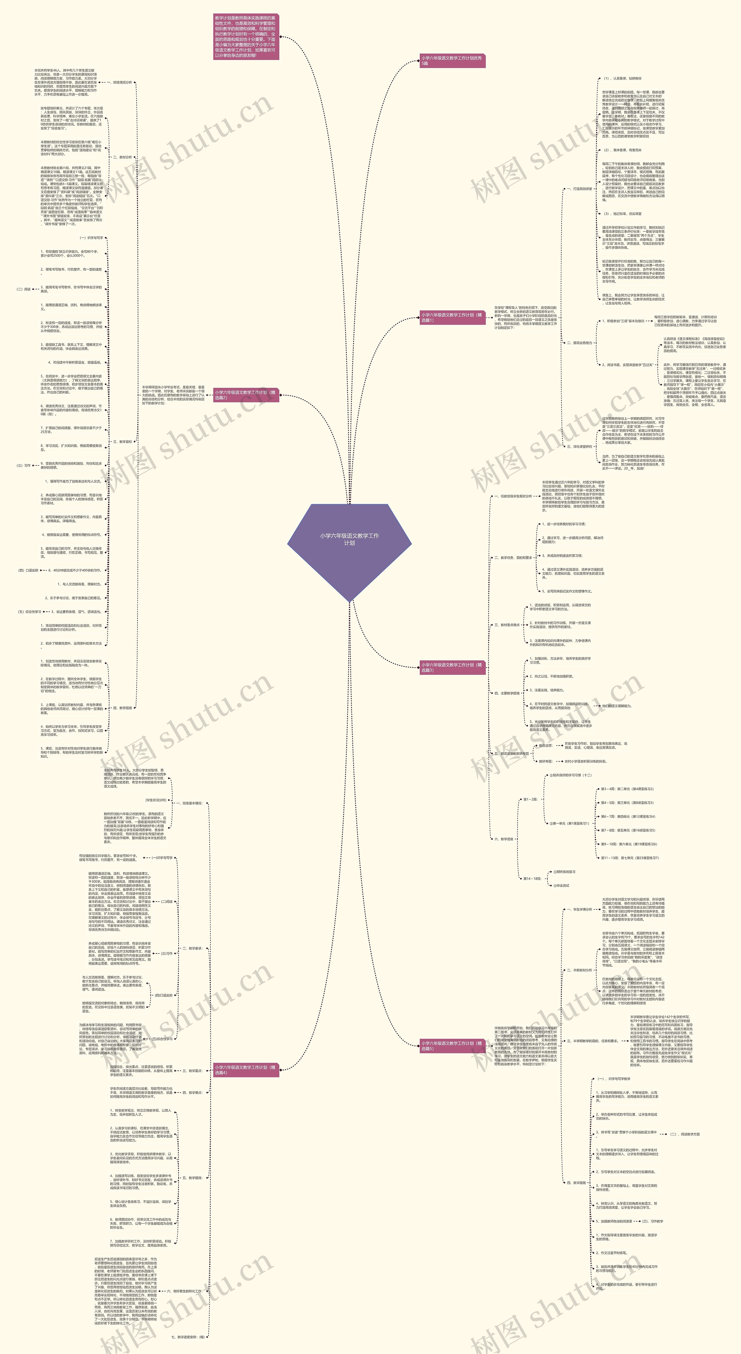 小学六年级语文教学工作计划思维导图