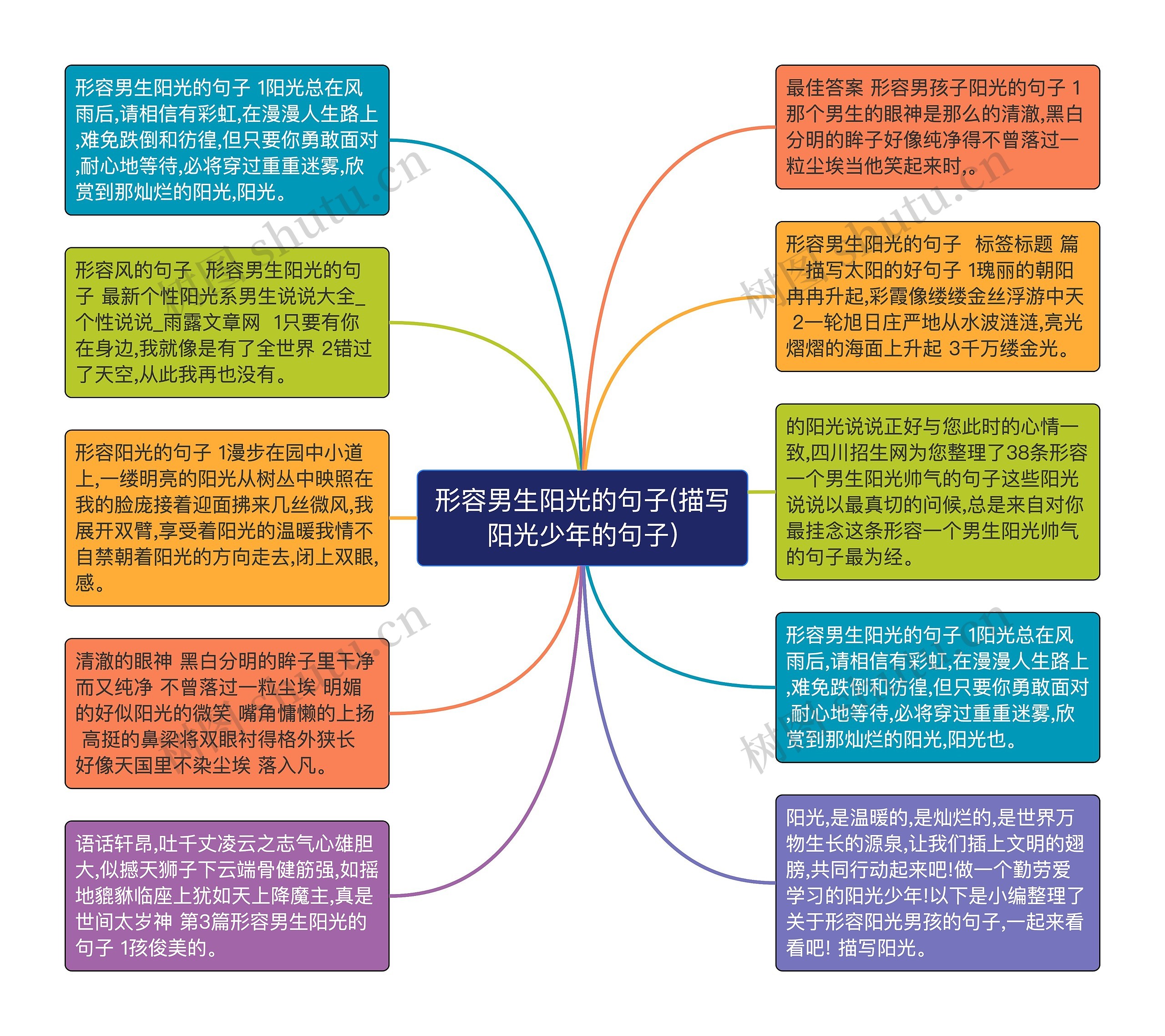 形容男生阳光的句子(描写阳光少年的句子)