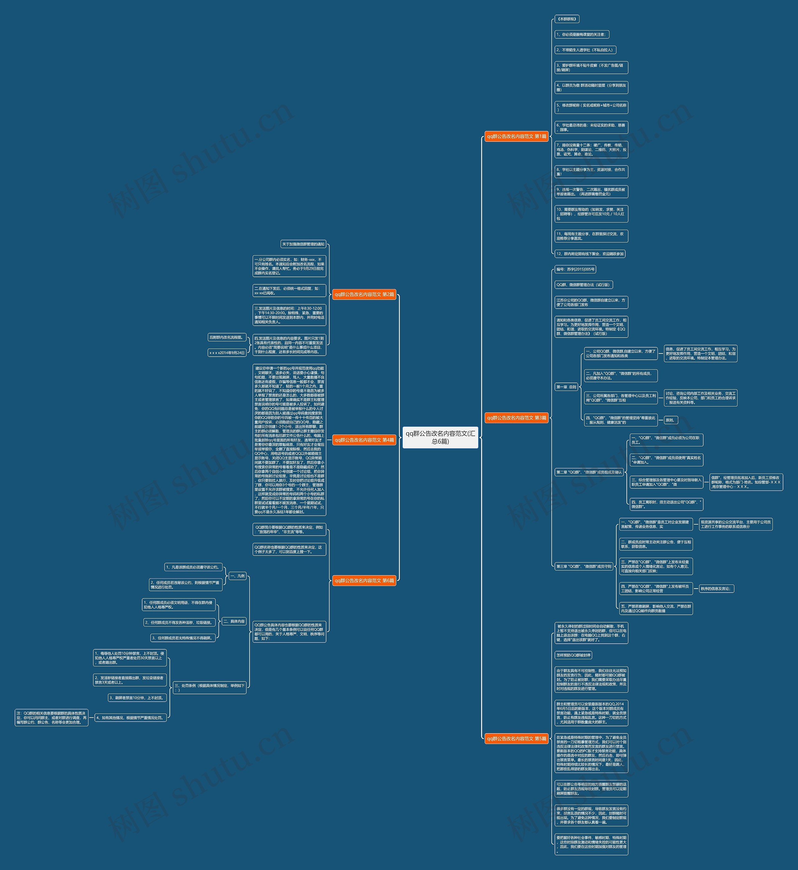qq群公告改名内容范文(汇总6篇)思维导图