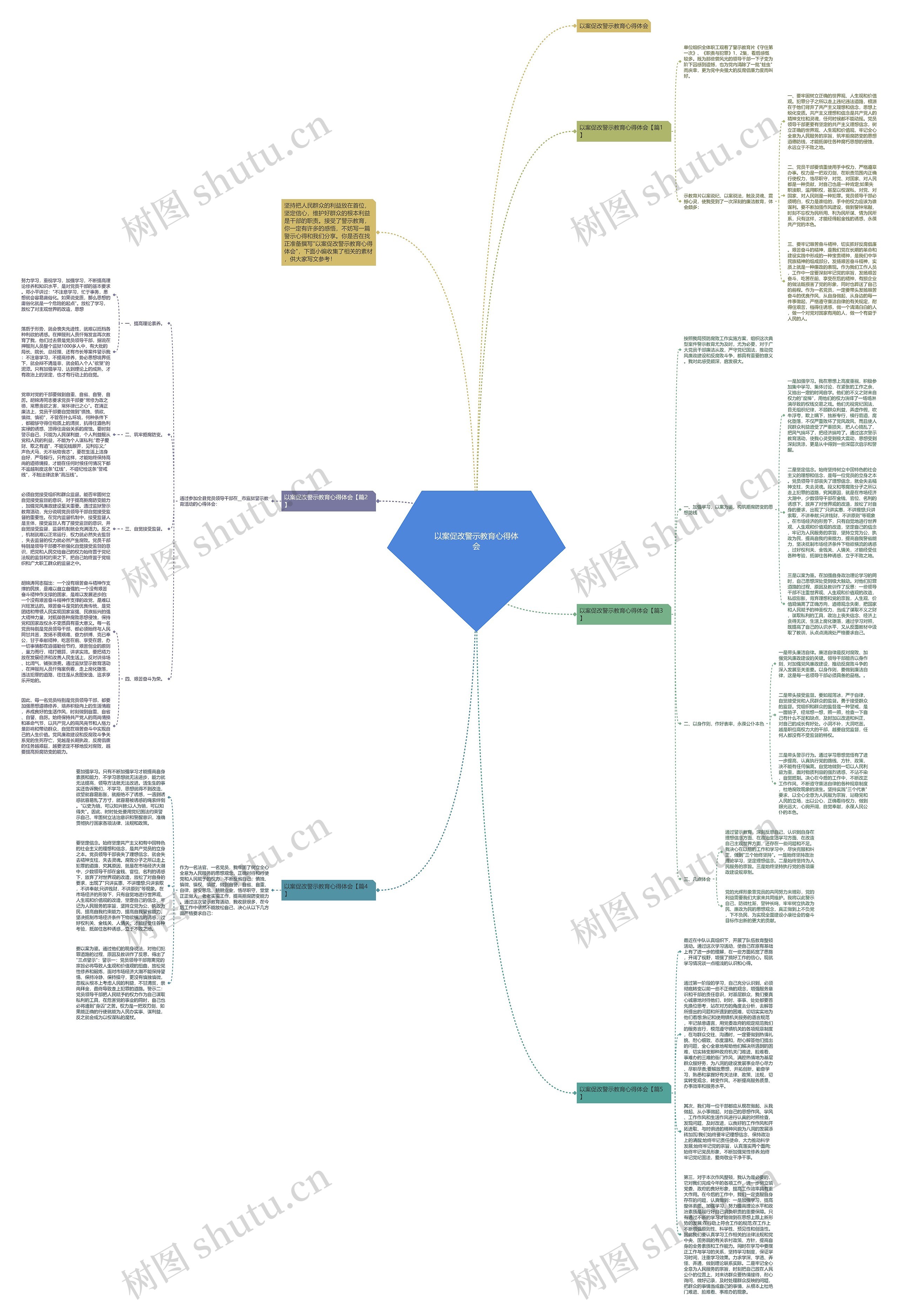 以案促改警示教育心得体会思维导图