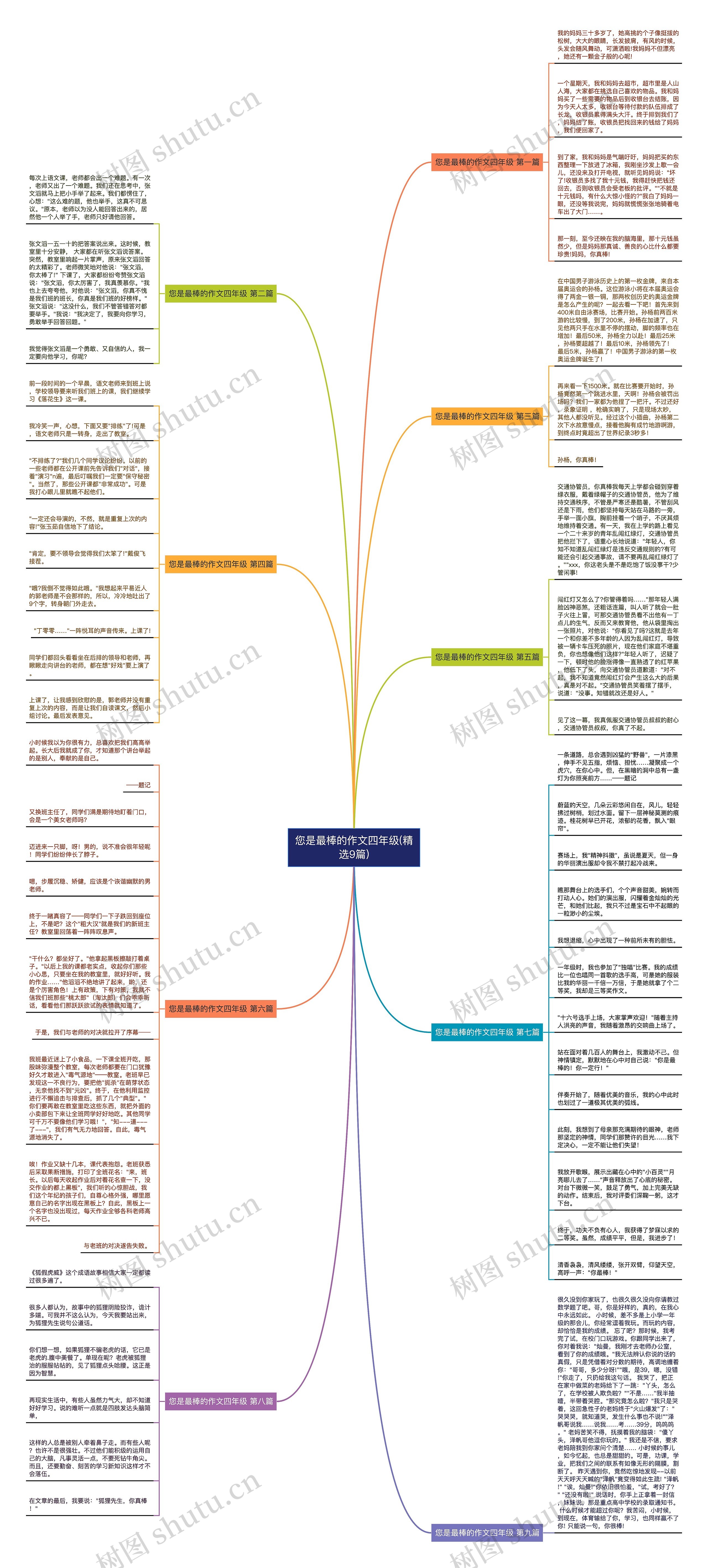 您是最棒的作文四年级(精选9篇)思维导图