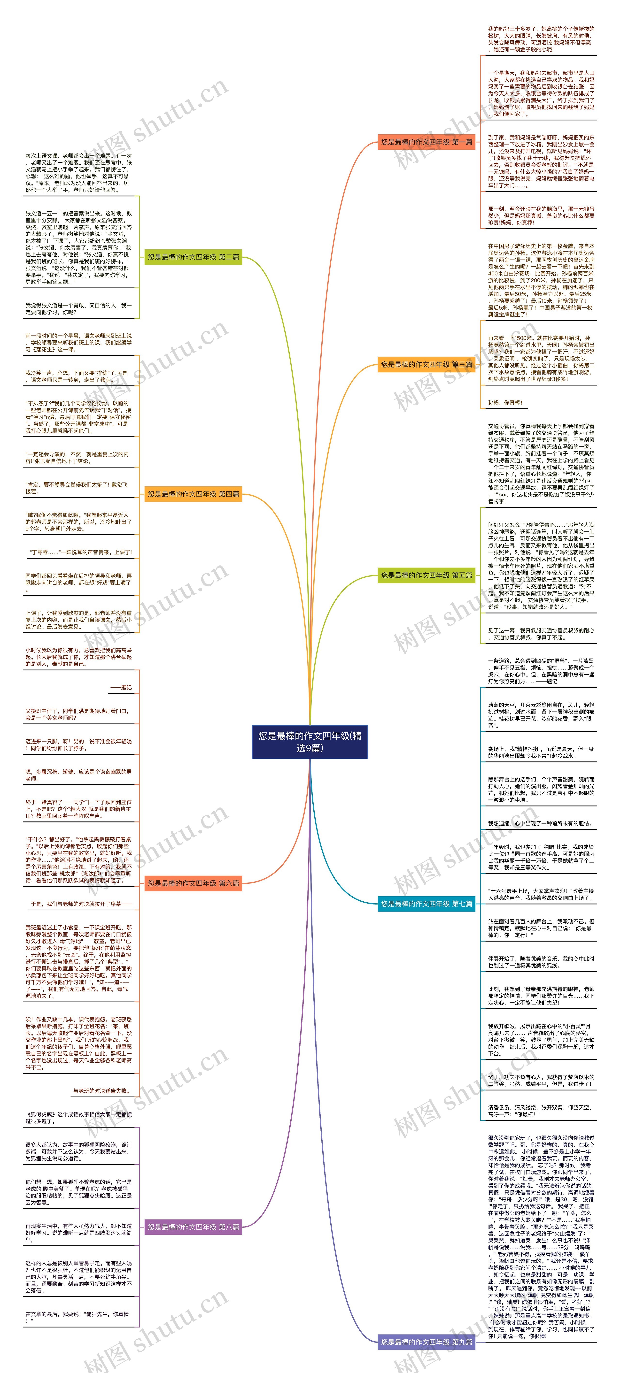 您是最棒的作文四年级(精选9篇)思维导图高清图 您是最棒的作文四年级(精选9篇)思维导图