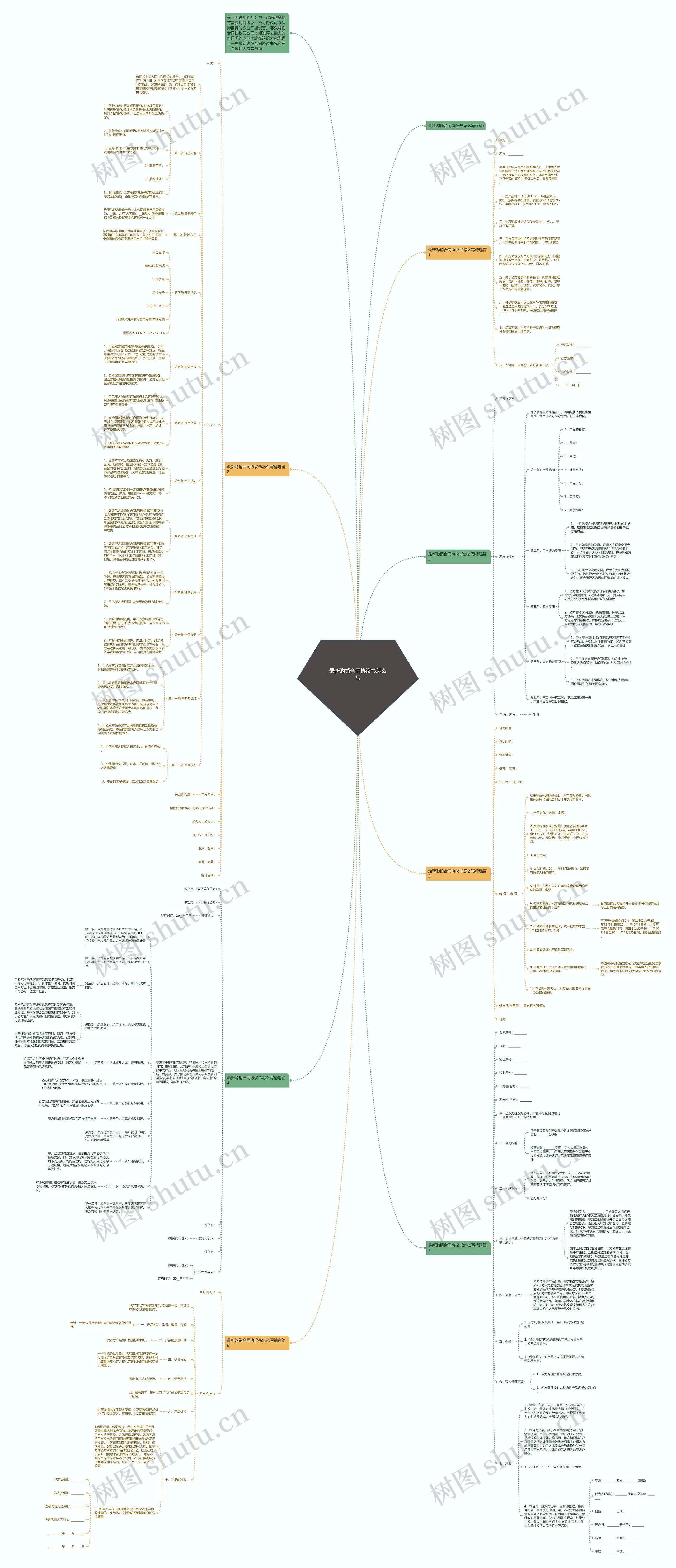 最新购销合同协议书怎么写思维导图