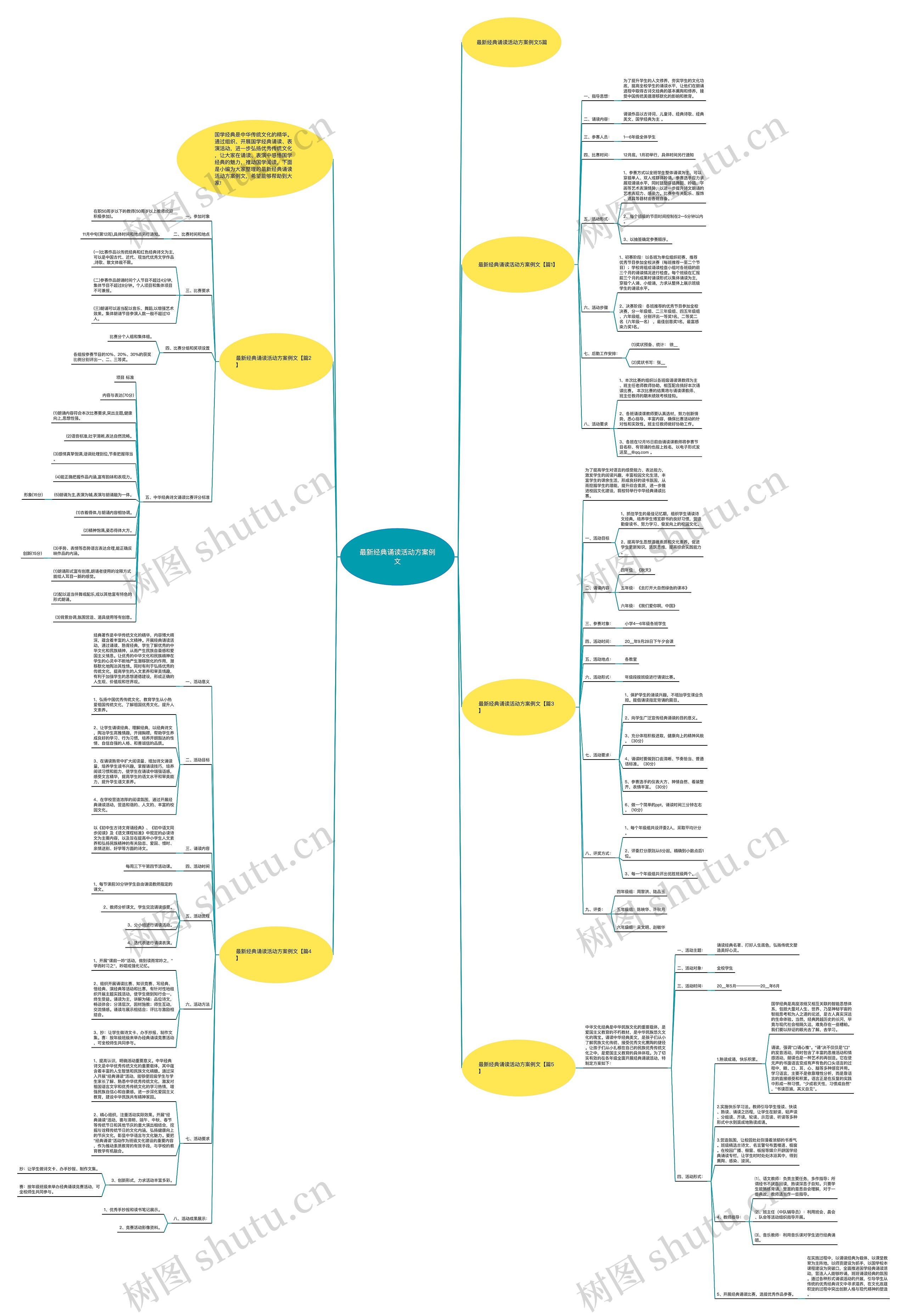 最新经典诵读活动方案例文思维导图