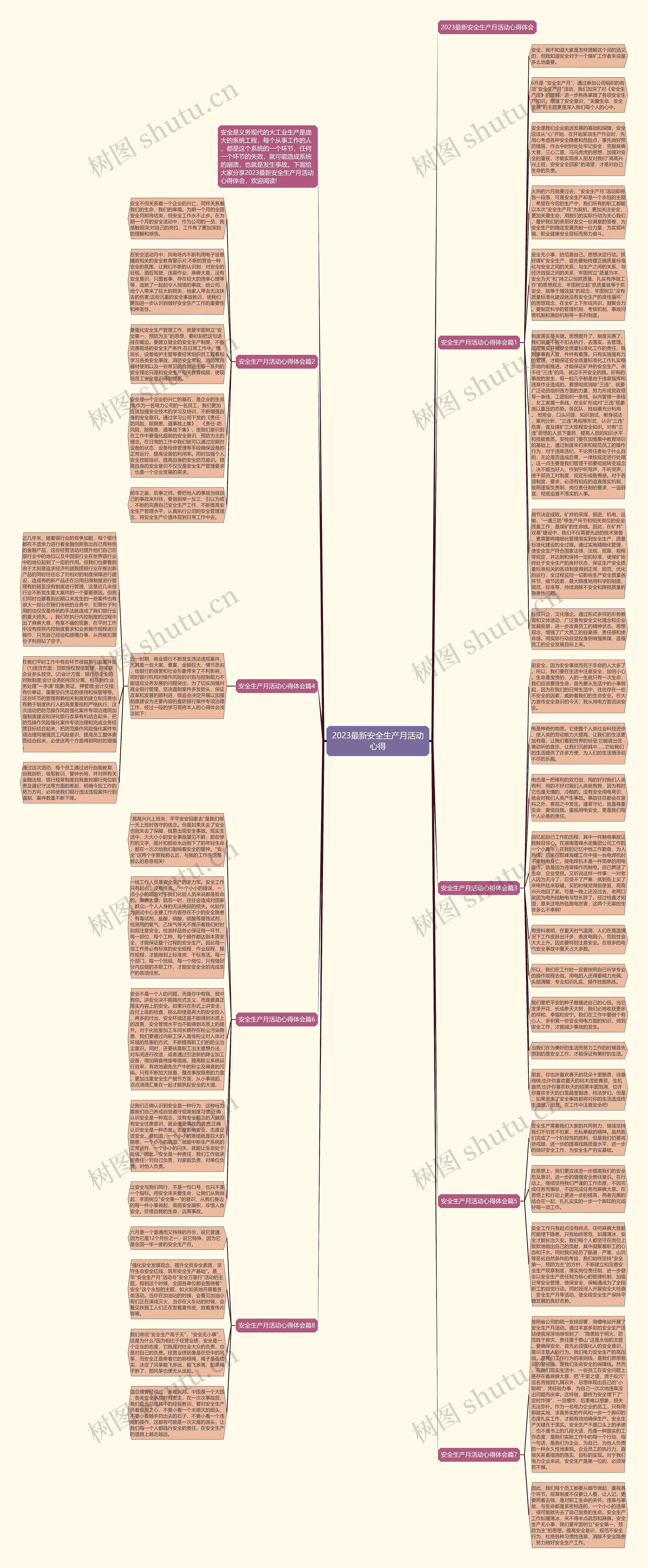 2023最新安全生产月活动心得思维导图高清图 2023最新安全生产月活动心得思维导图