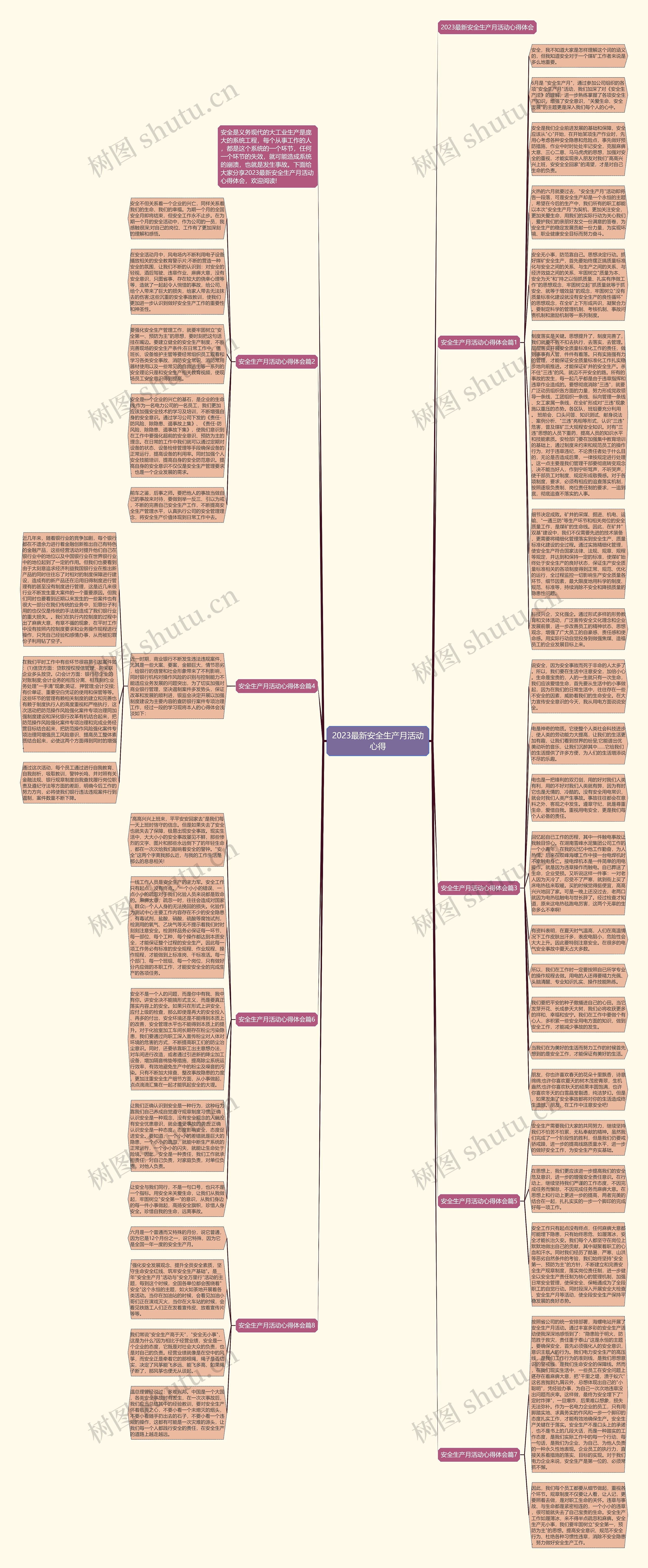 2023最新安全生产月活动心得思维导图