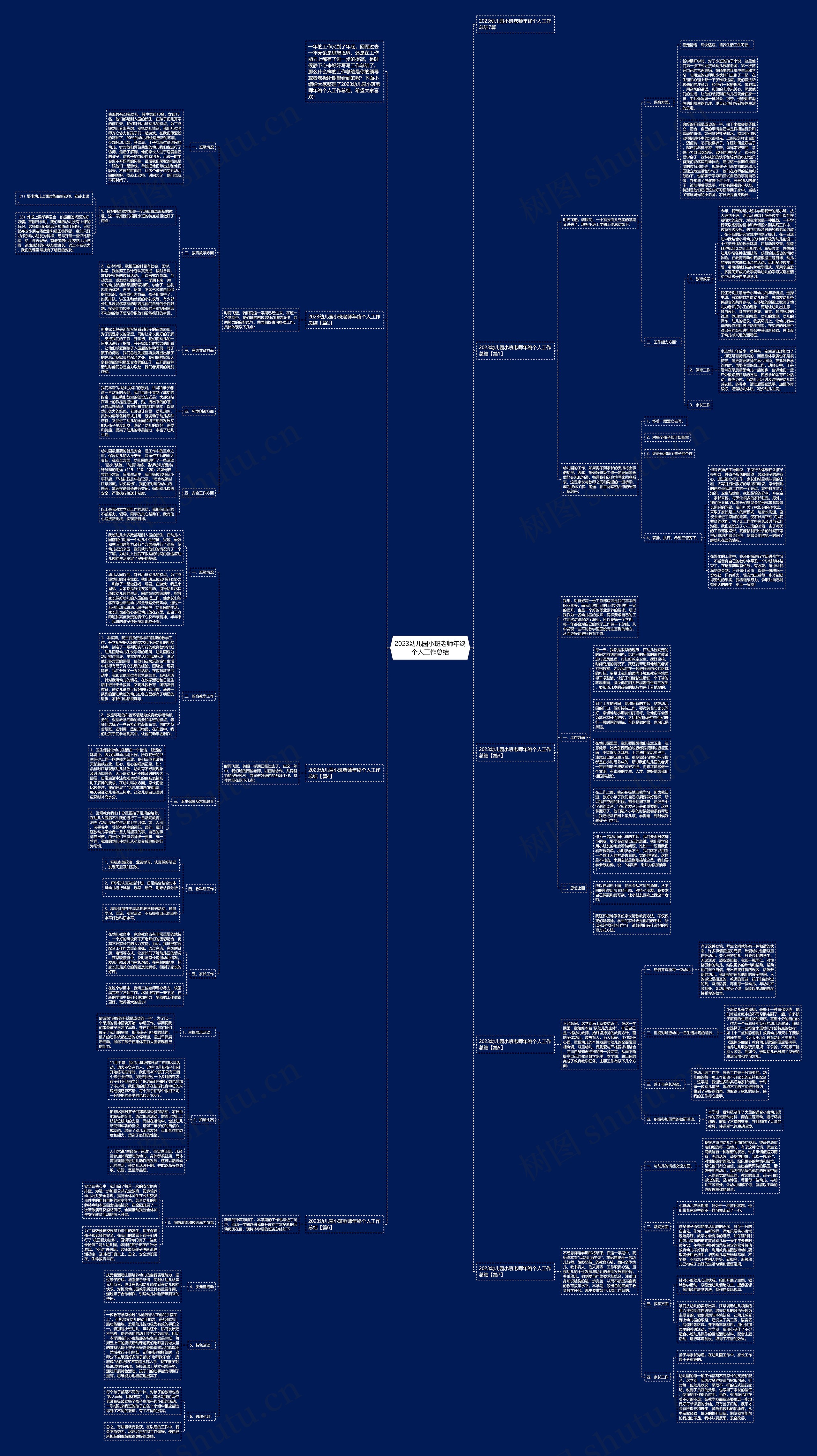 2023幼儿园小班老师年终个人工作总结思维导图