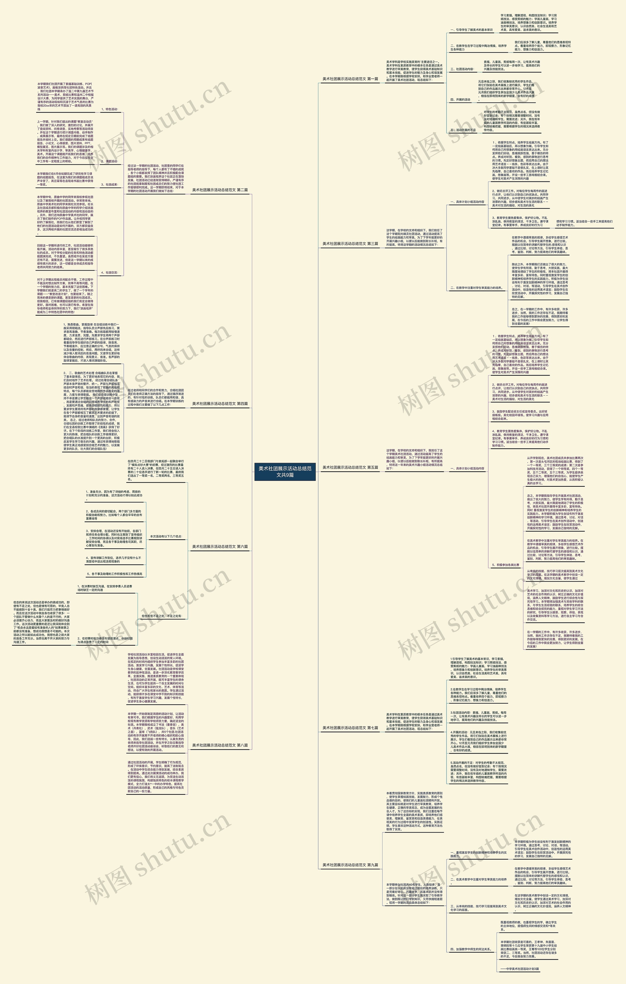 美术社团展示活动总结范文共9篇思维导图