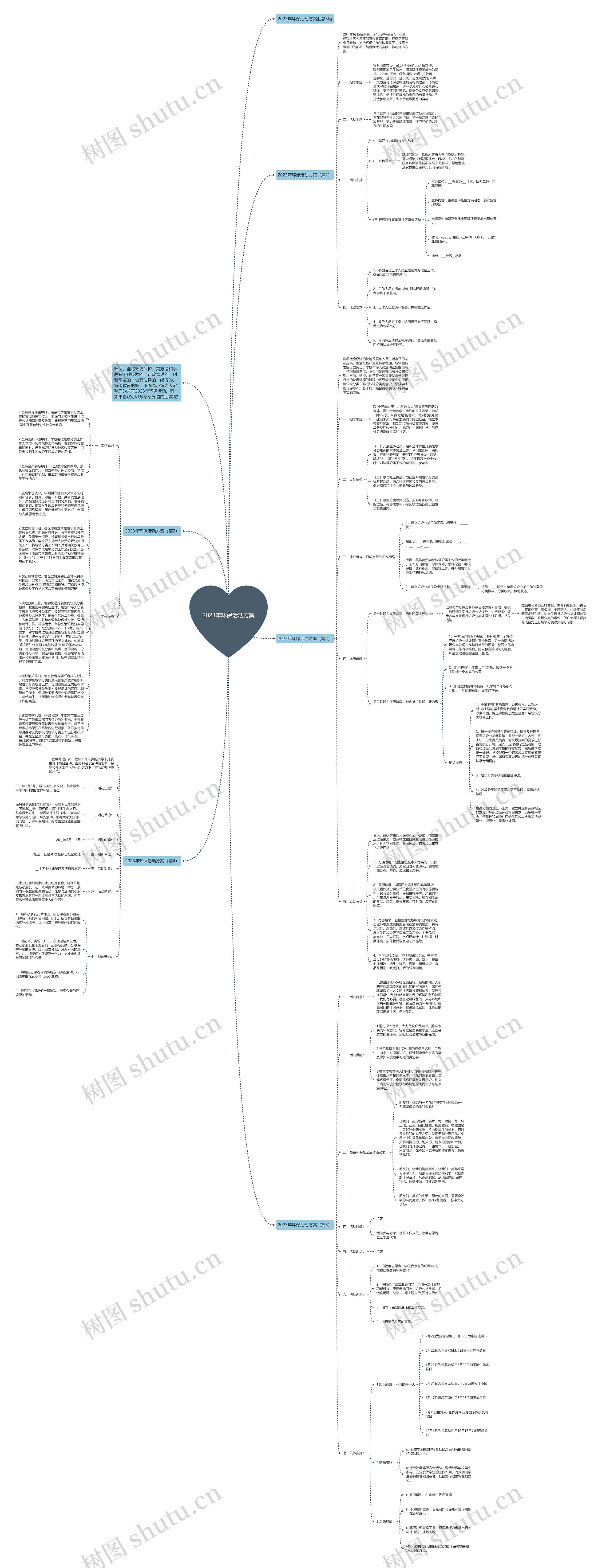 2023年环保活动方案思维导图