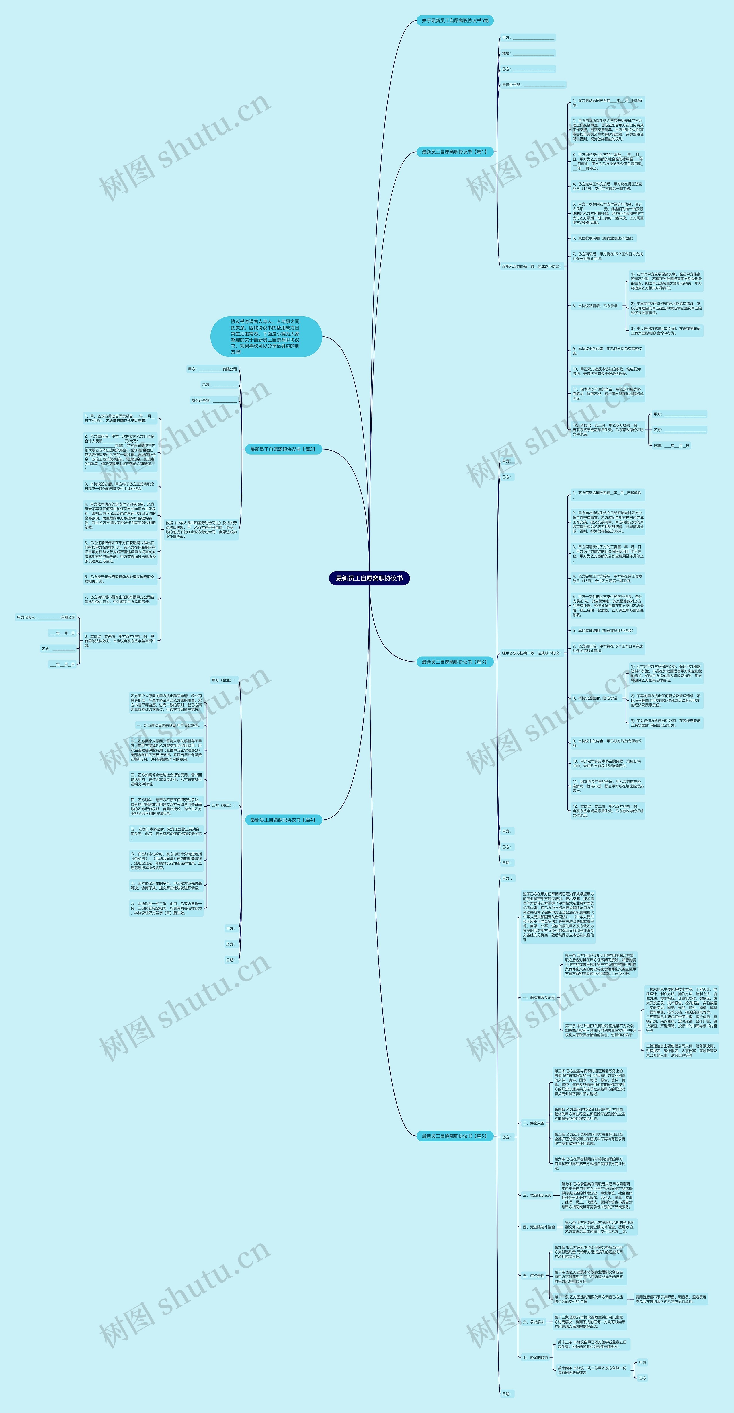 最新员工自愿离职协议书思维导图