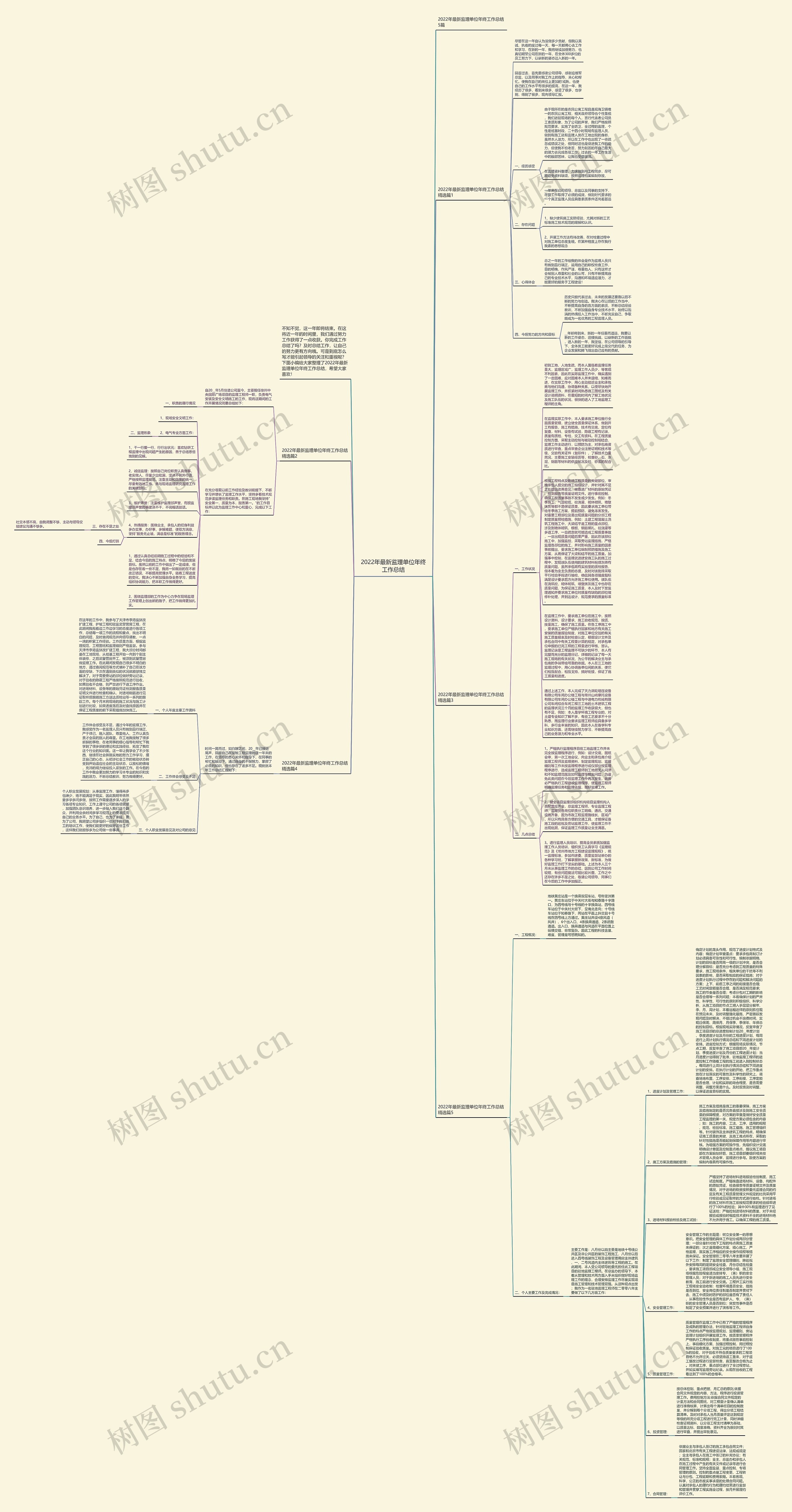 2022年最新监理单位年终工作总结思维导图