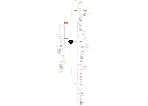 防震应急预案模板最新