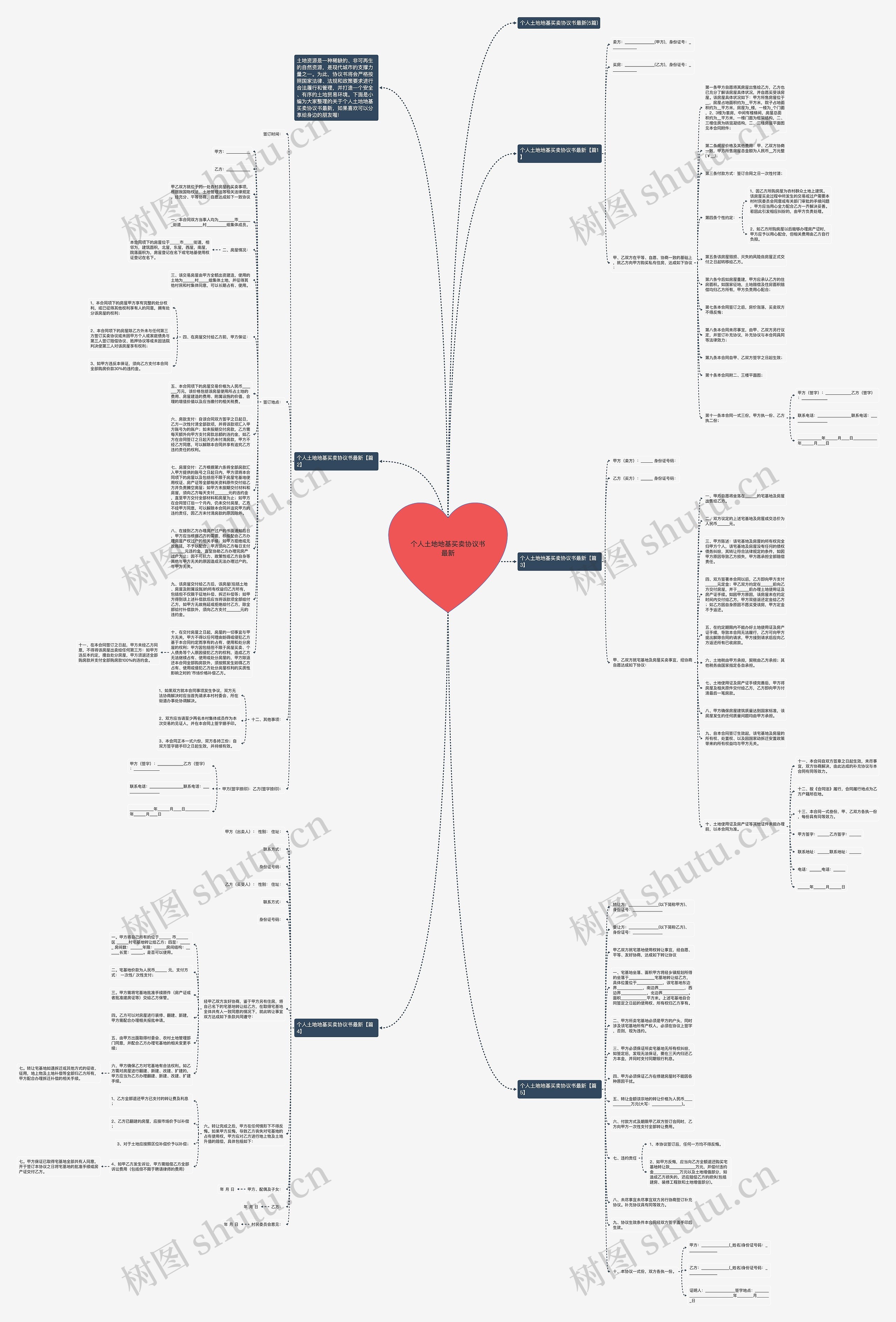 个人土地地基买卖协议书最新思维导图
