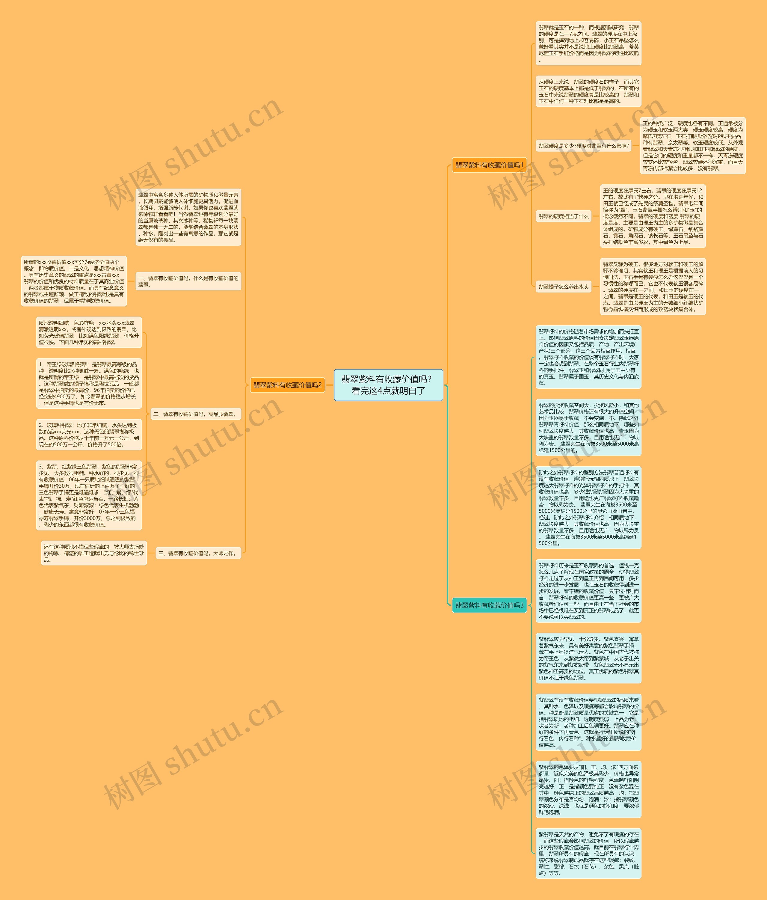翡翠紫料有收藏价值吗？看完这4点就明白了思维导图