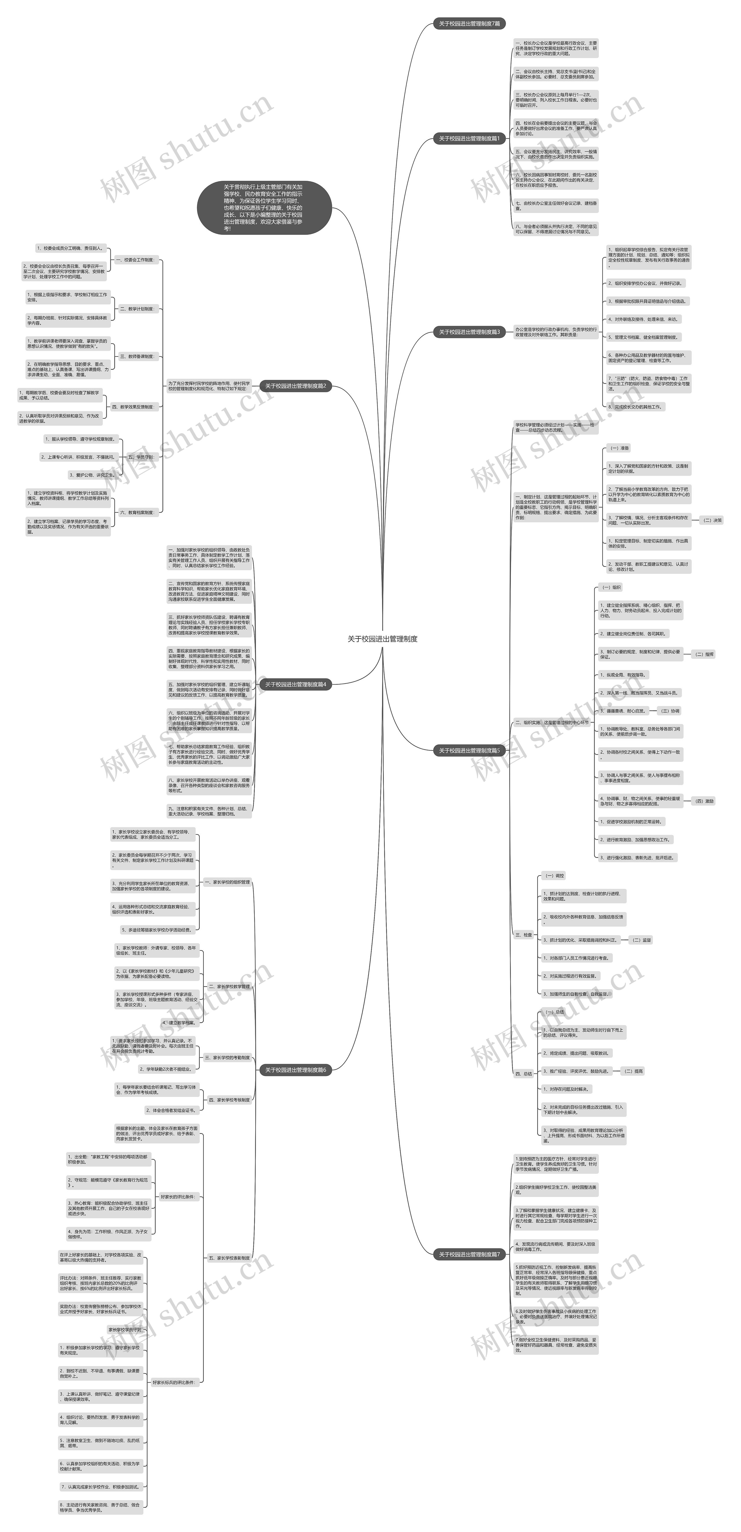 关于校园进出管理制度思维导图