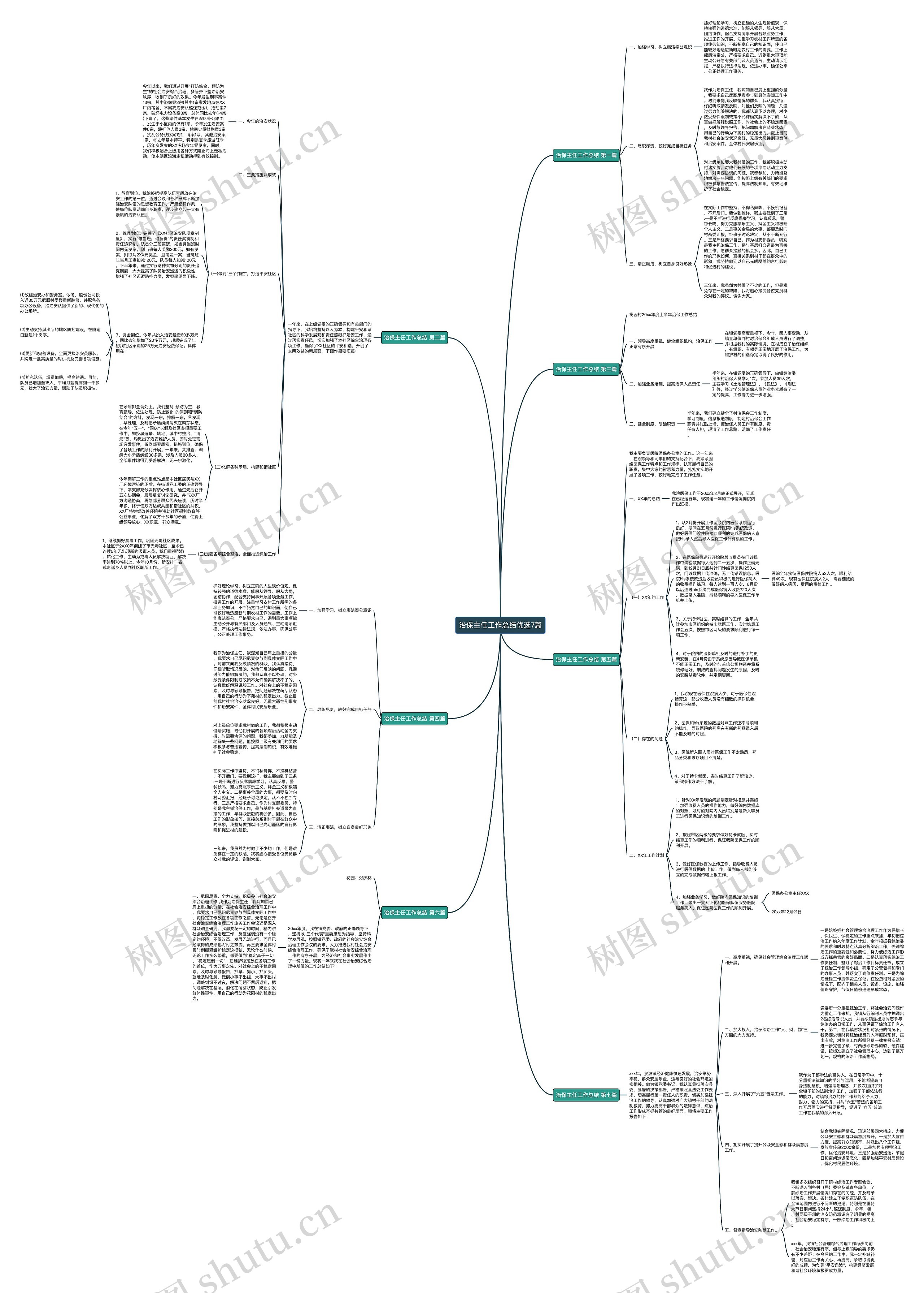 治保主任工作总结优选7篇思维导图