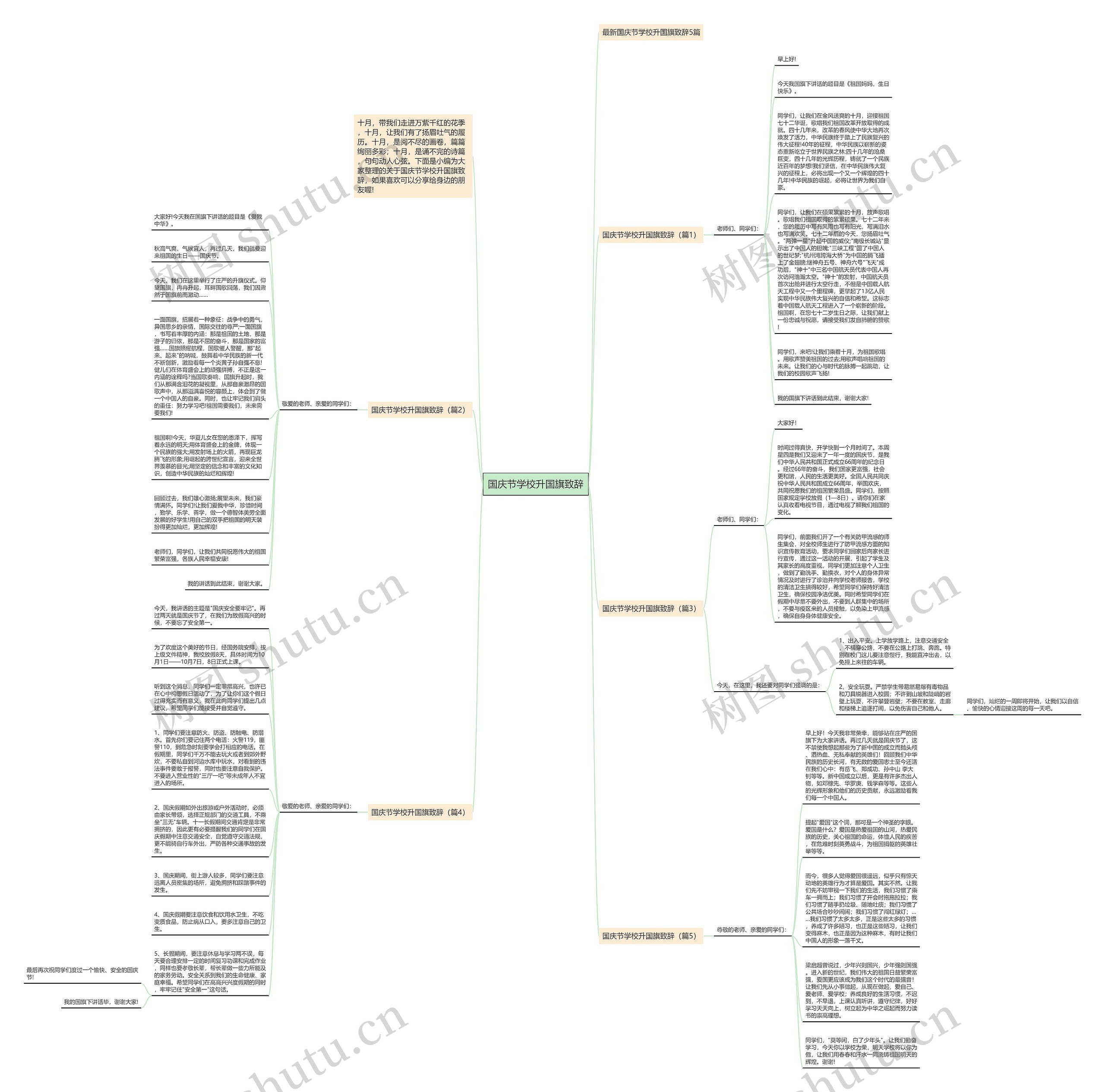 国庆节学校升国旗致辞思维导图