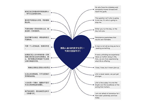 激励人奋斗的英文句子(一句英文鼓励句子)