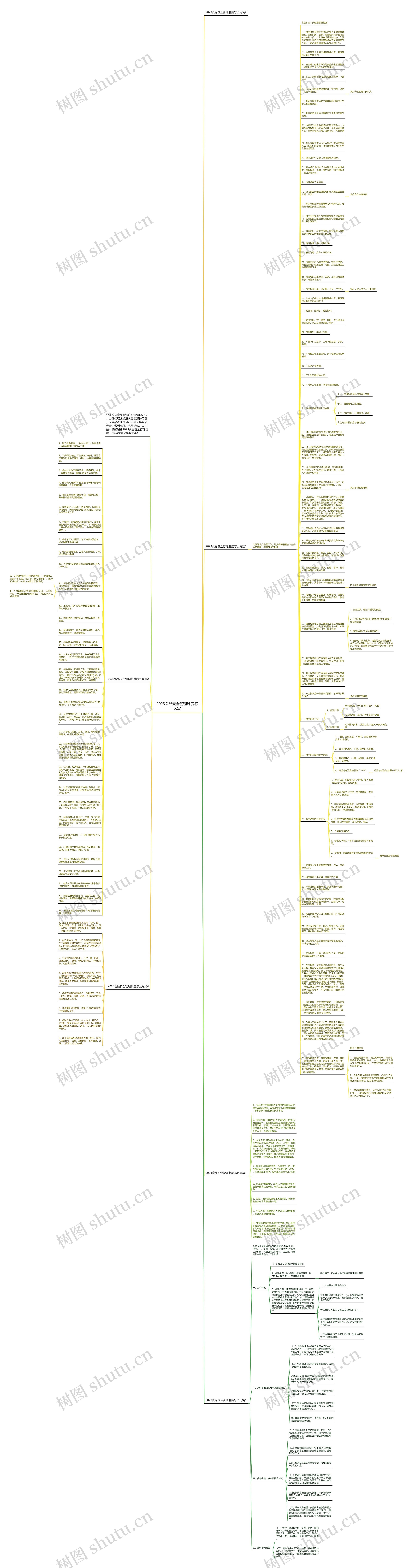 2023食品安全管理制度怎么写思维导图
