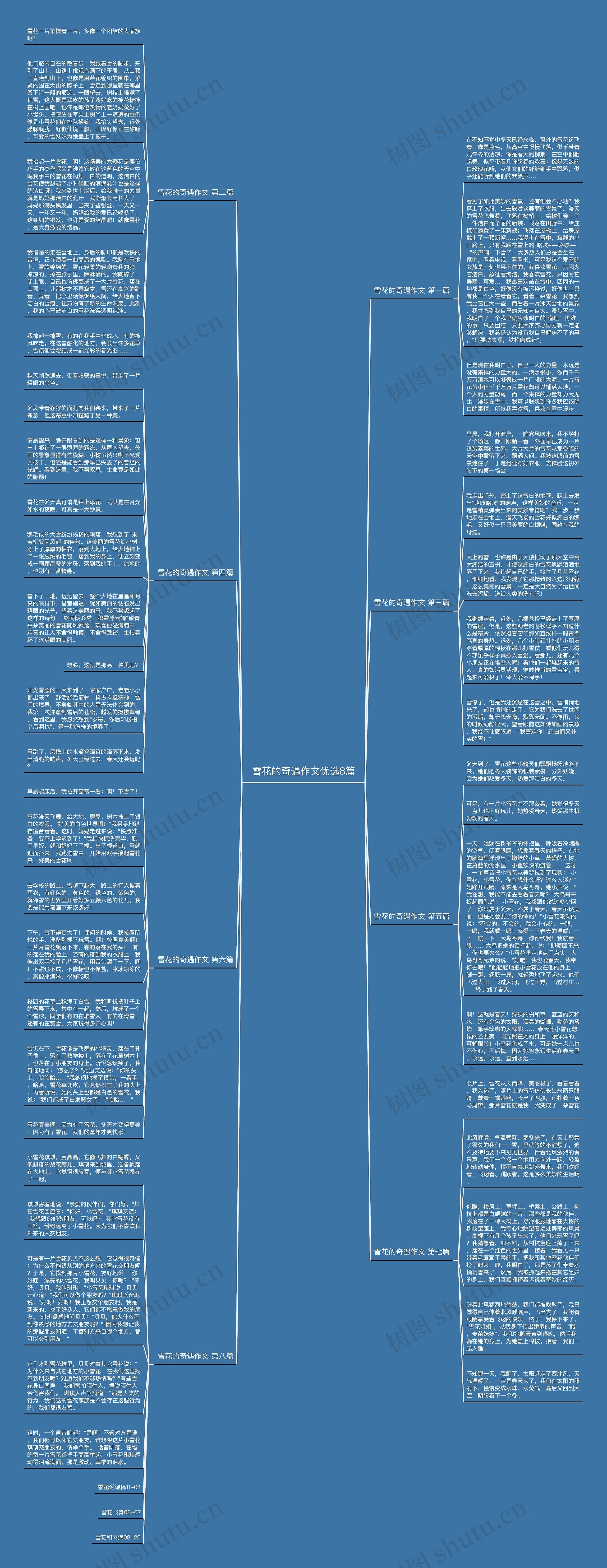 雪花的奇遇作文优选8篇 雪花的奇遇作文优选8篇