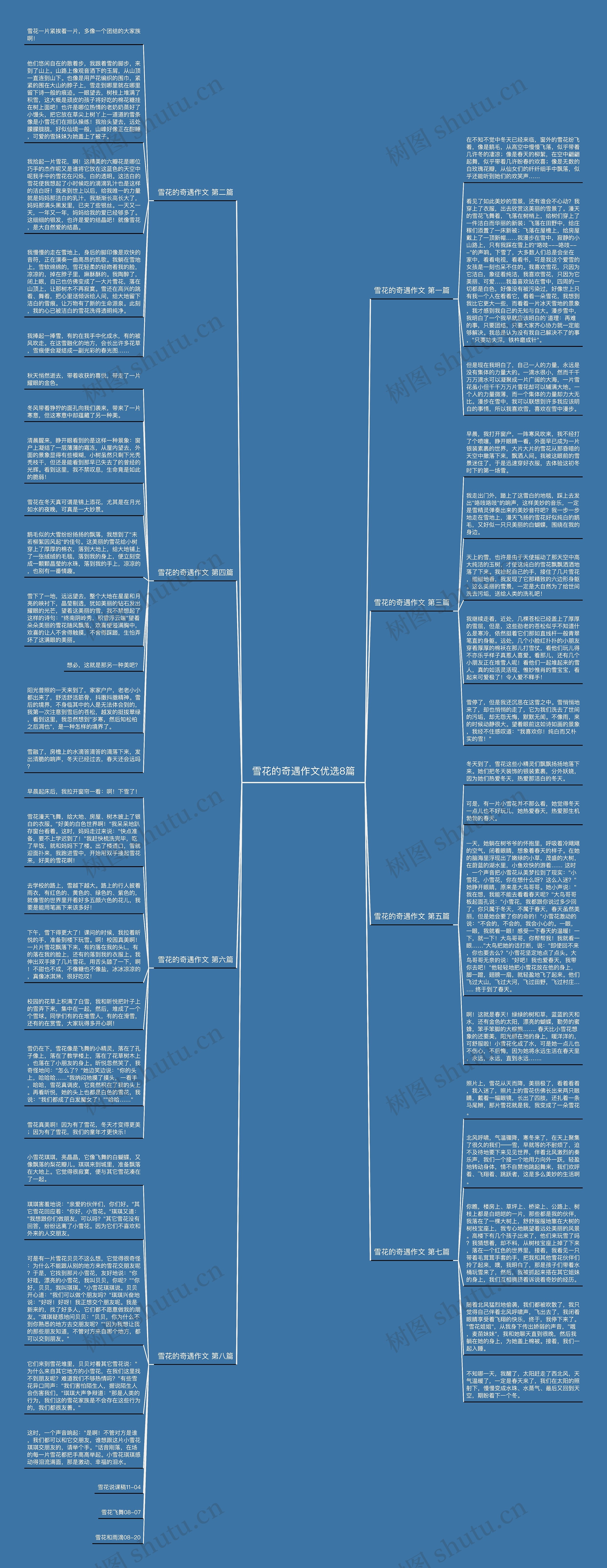 雪花的奇遇作文优选8篇思维导图