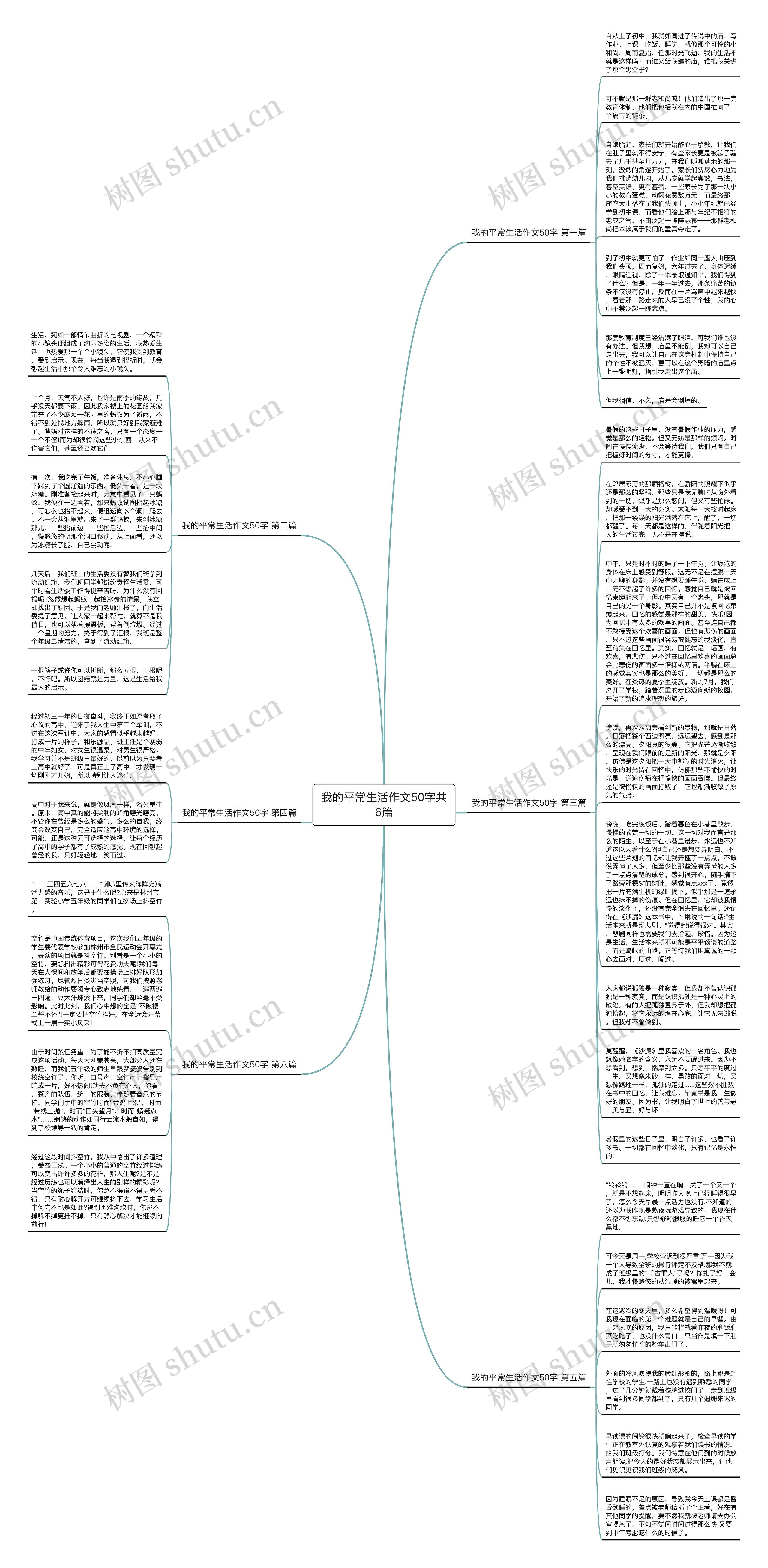 我的平常生活作文50字共6篇思维导图