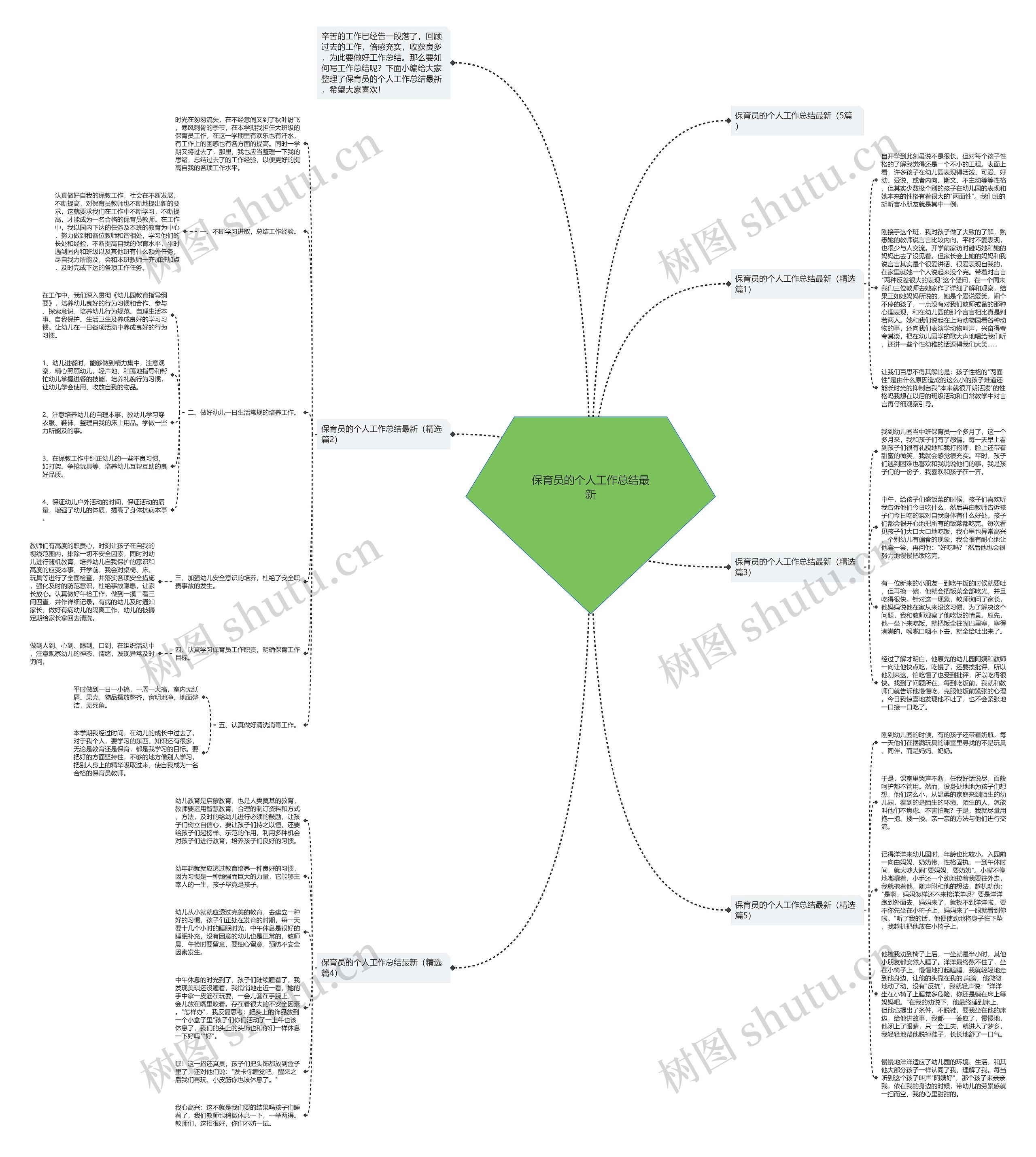 保育员的个人工作总结最新思维导图