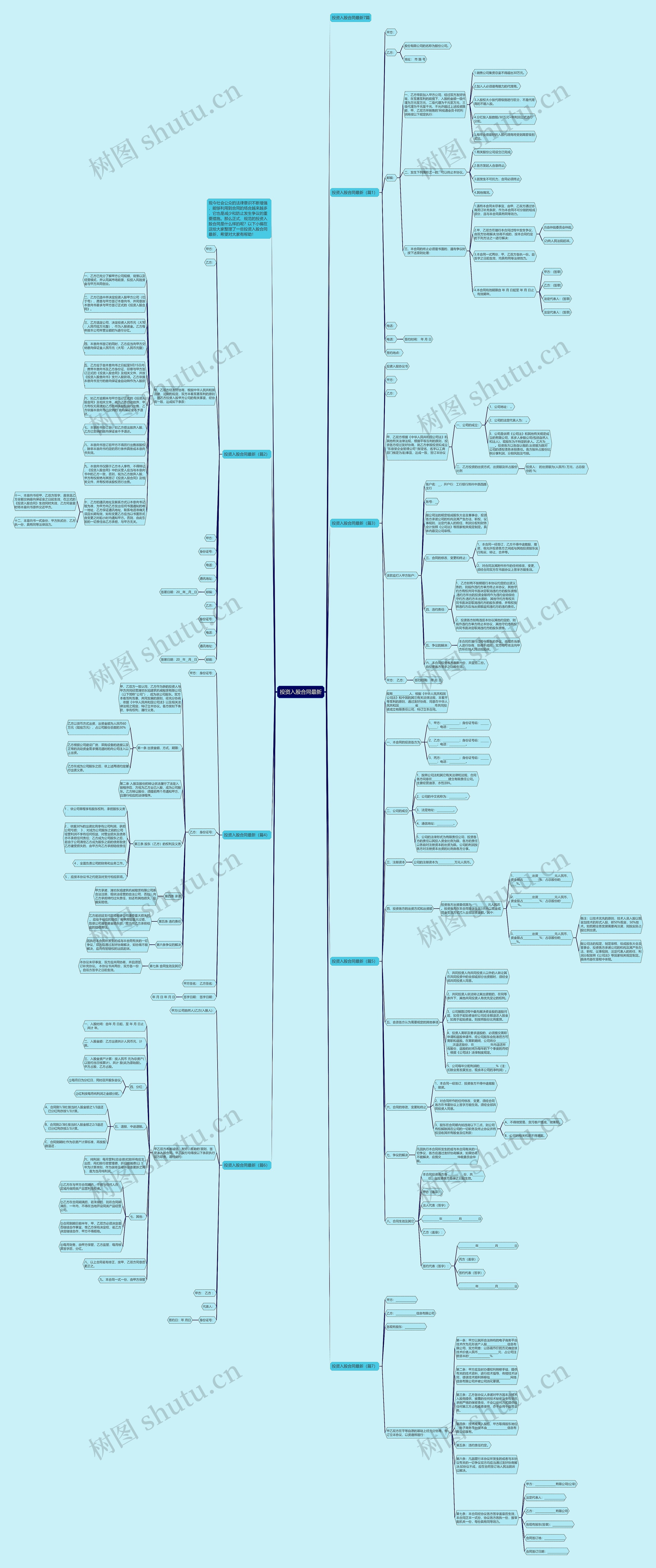 投资入股合同最新思维导图