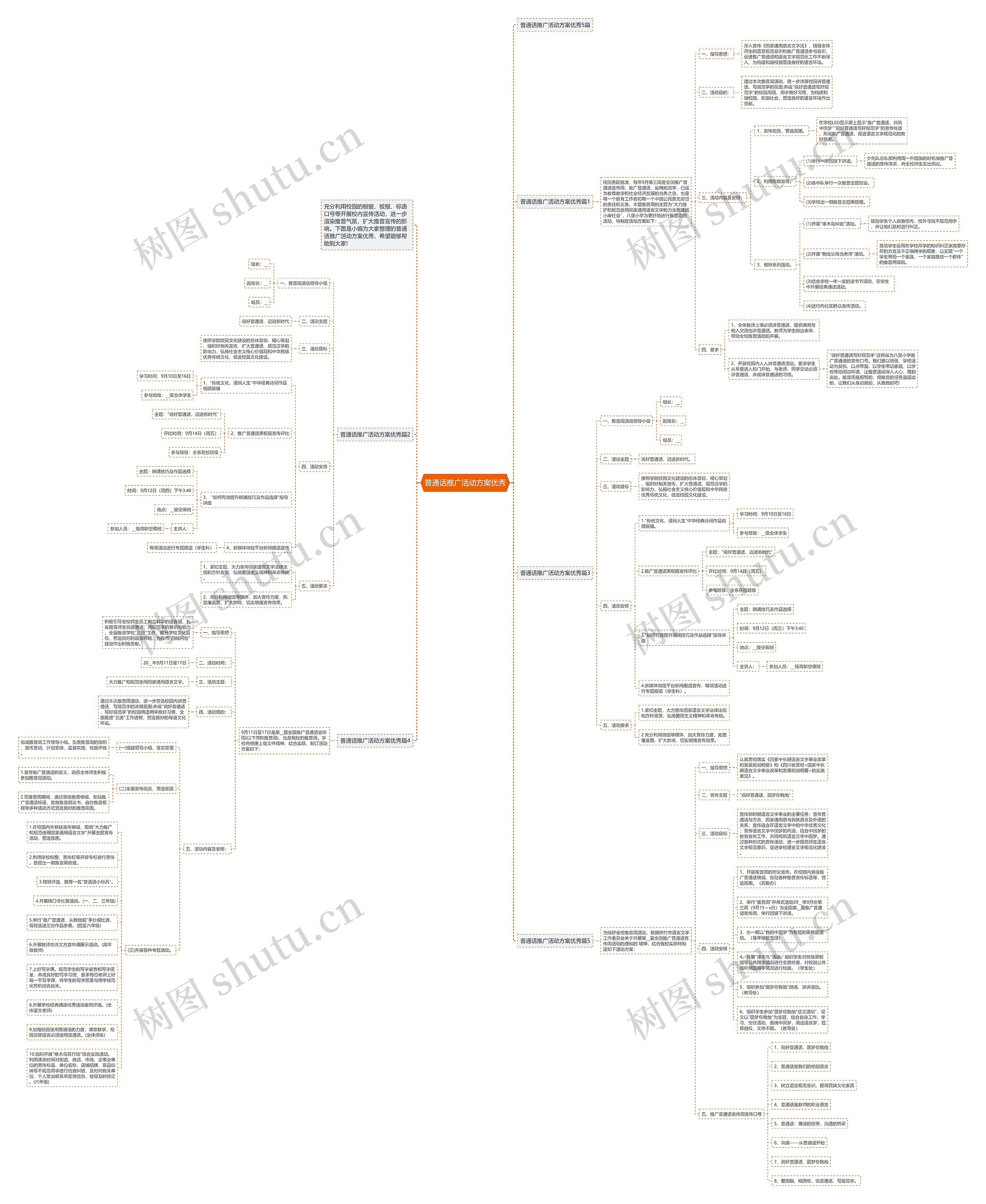 普通话推广活动方案优秀思维导图