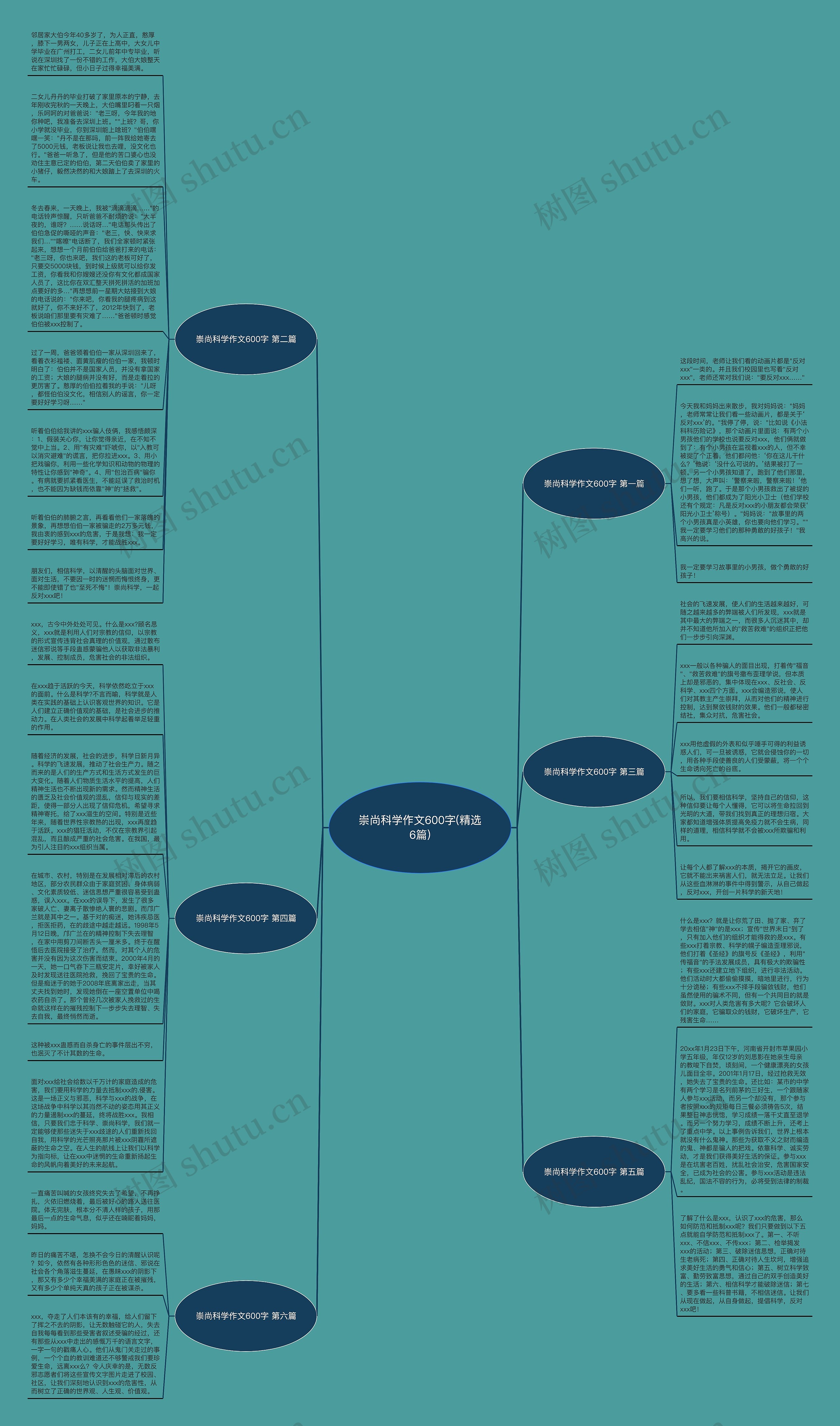 崇尚科学作文600字(精选6篇)思维导图
