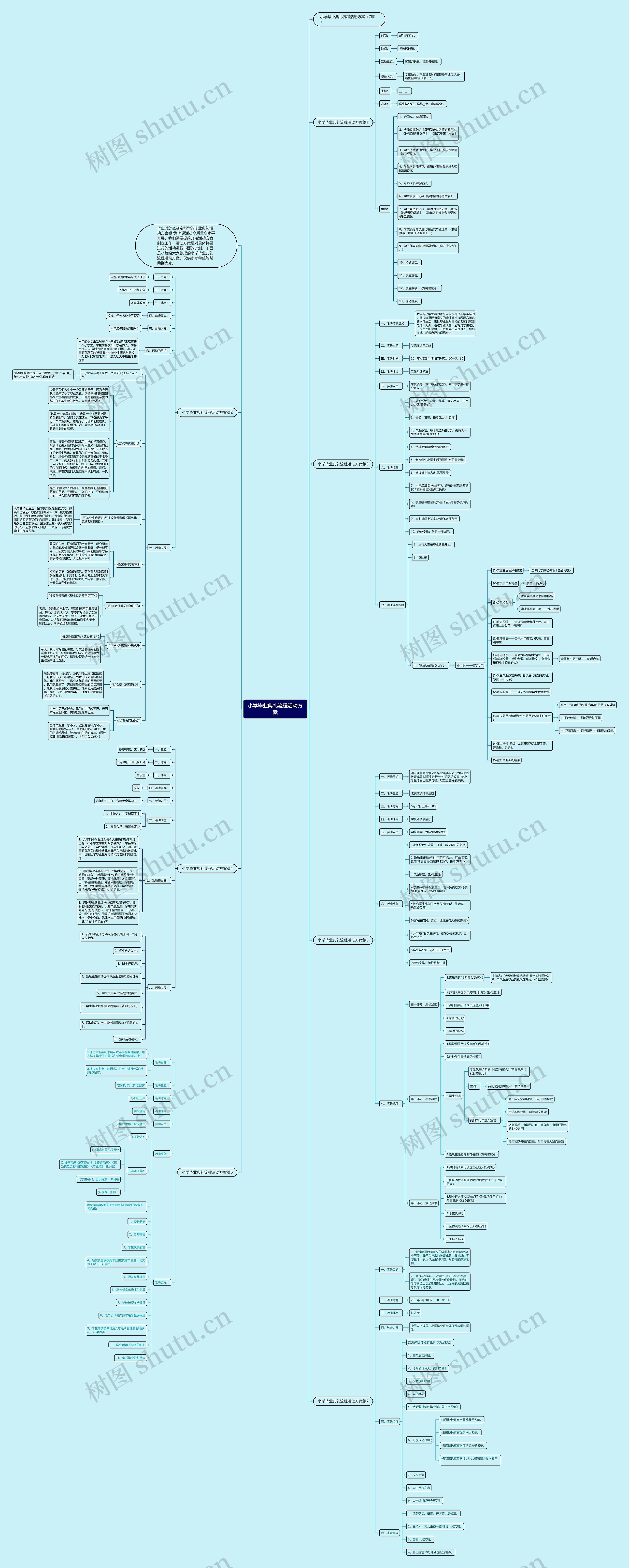 小学毕业典礼流程活动方案思维导图