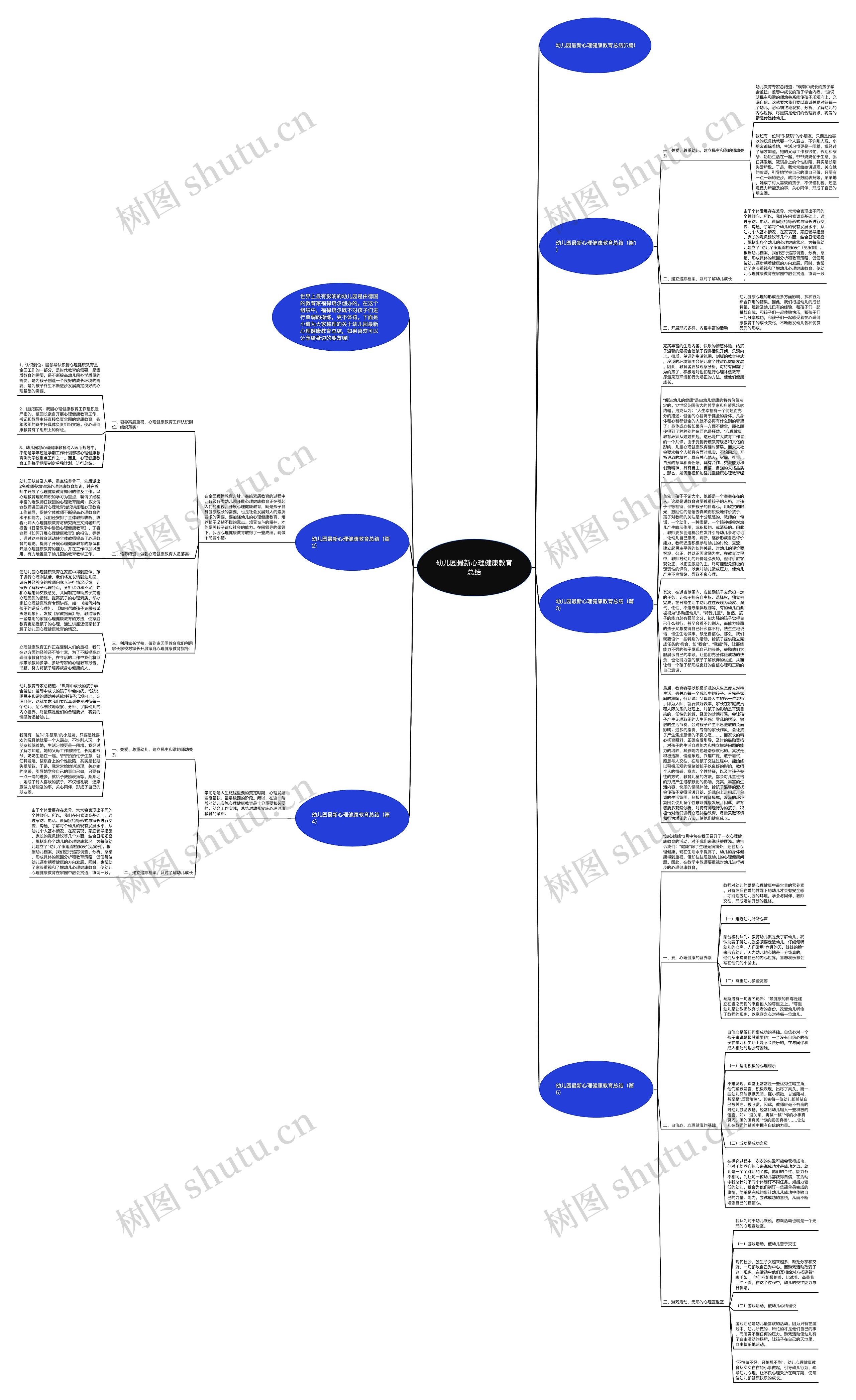 幼儿园最新心理健康教育总结思维导图