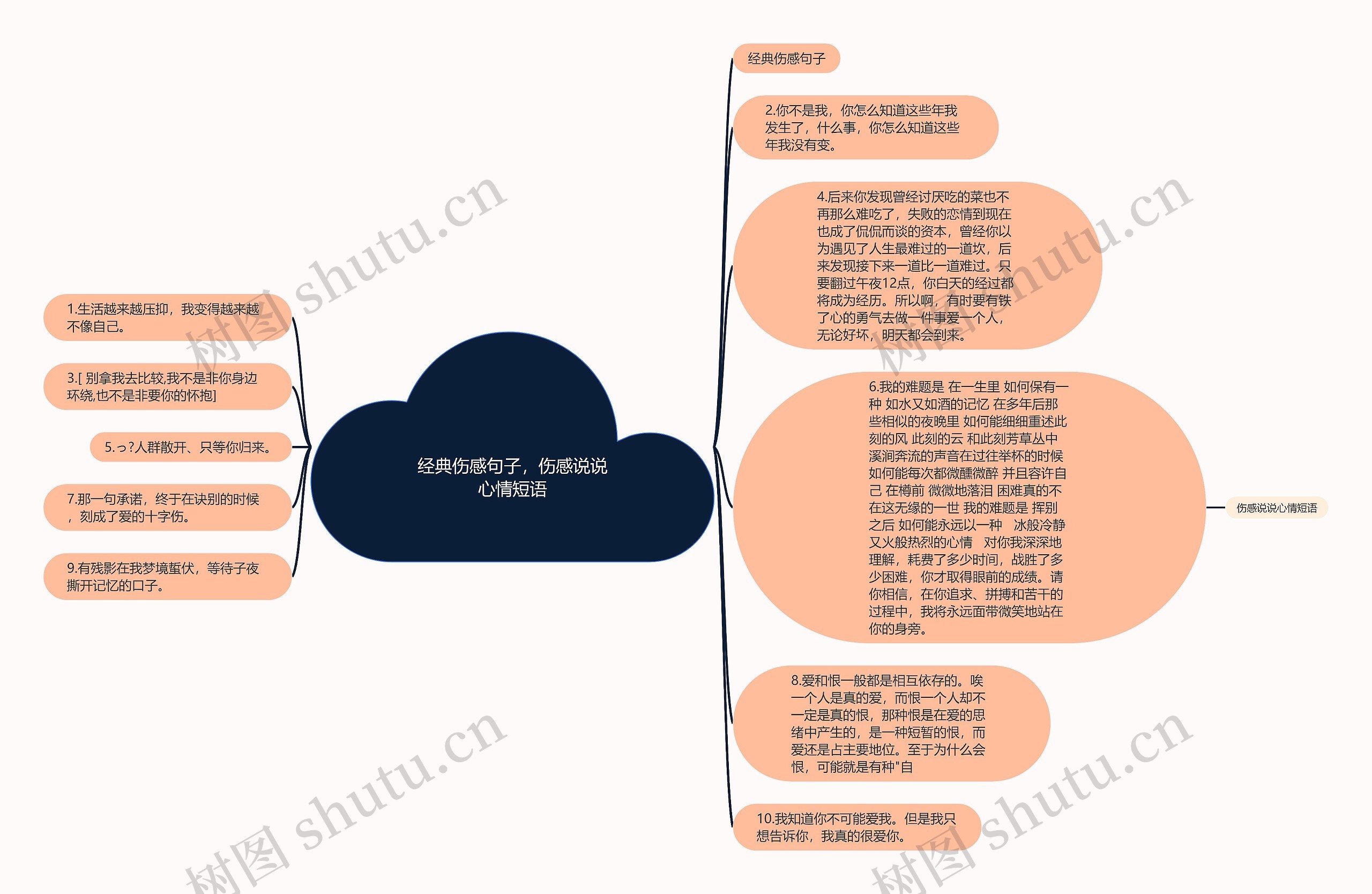 经典伤感句子,伤感说说心情短语思维导图