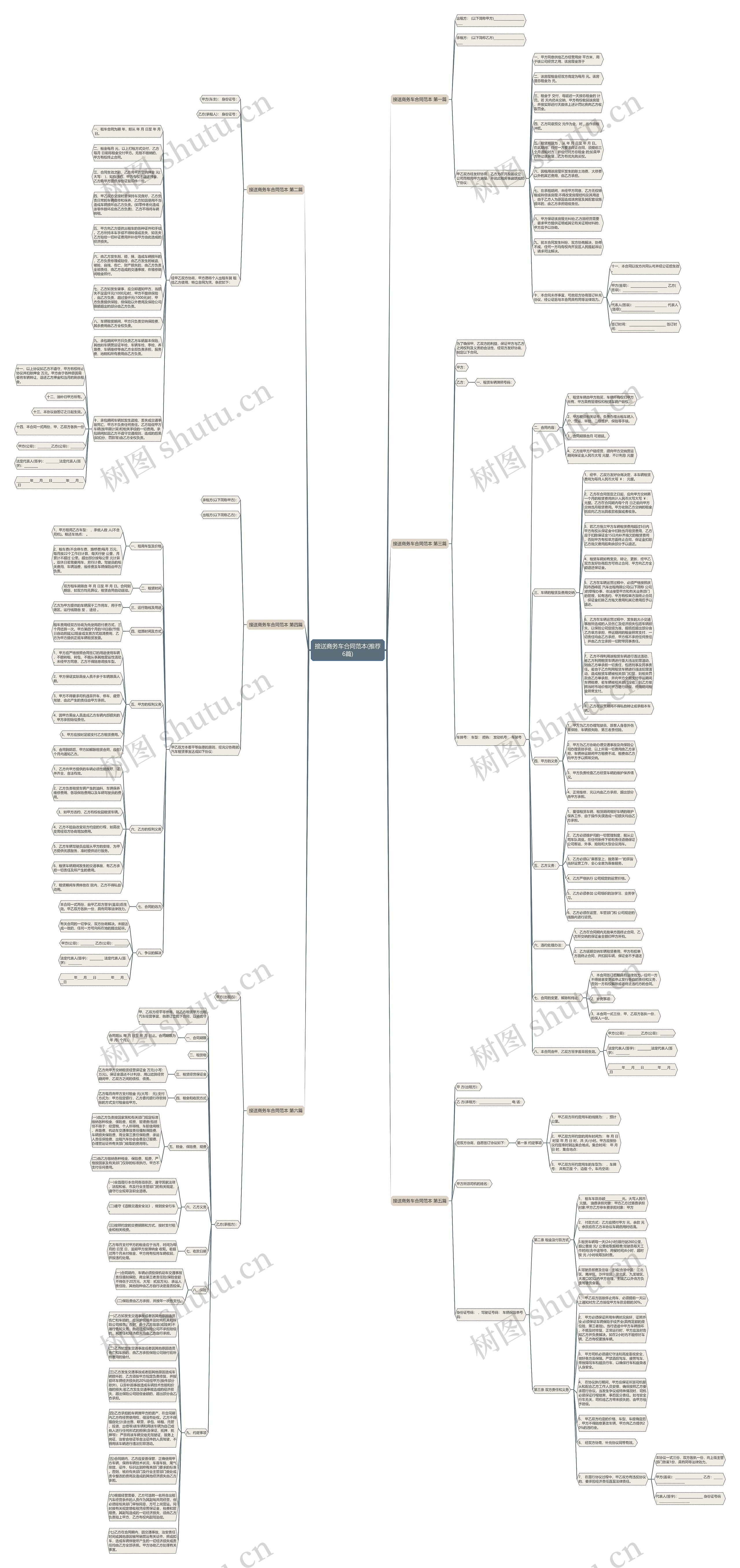 接送商务车合同范本(推荐6篇)思维导图