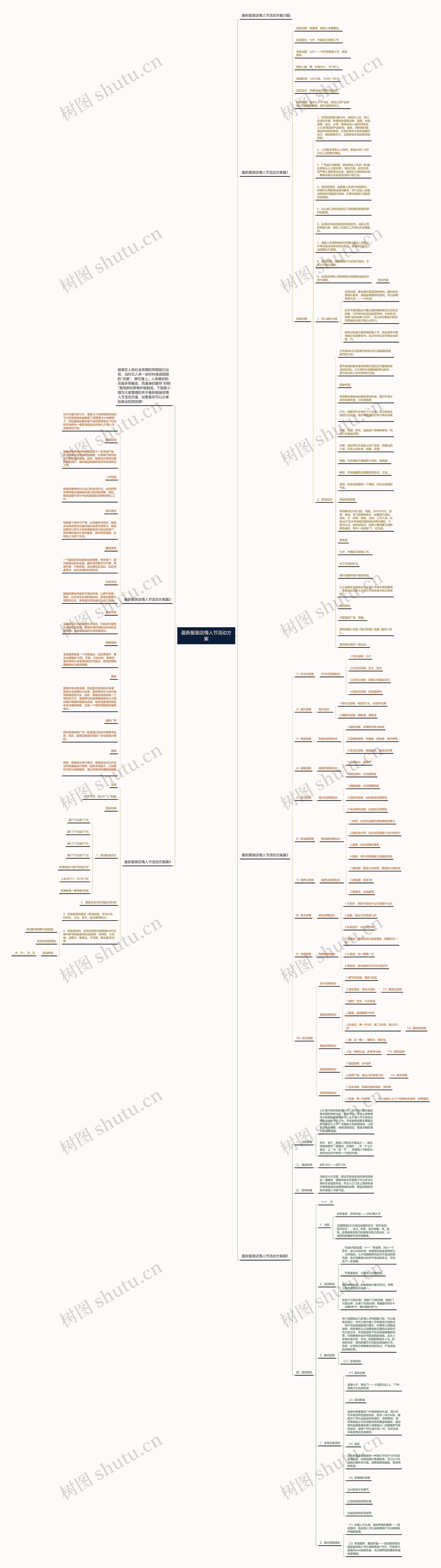 最新服装店情人节活动方案思维导图