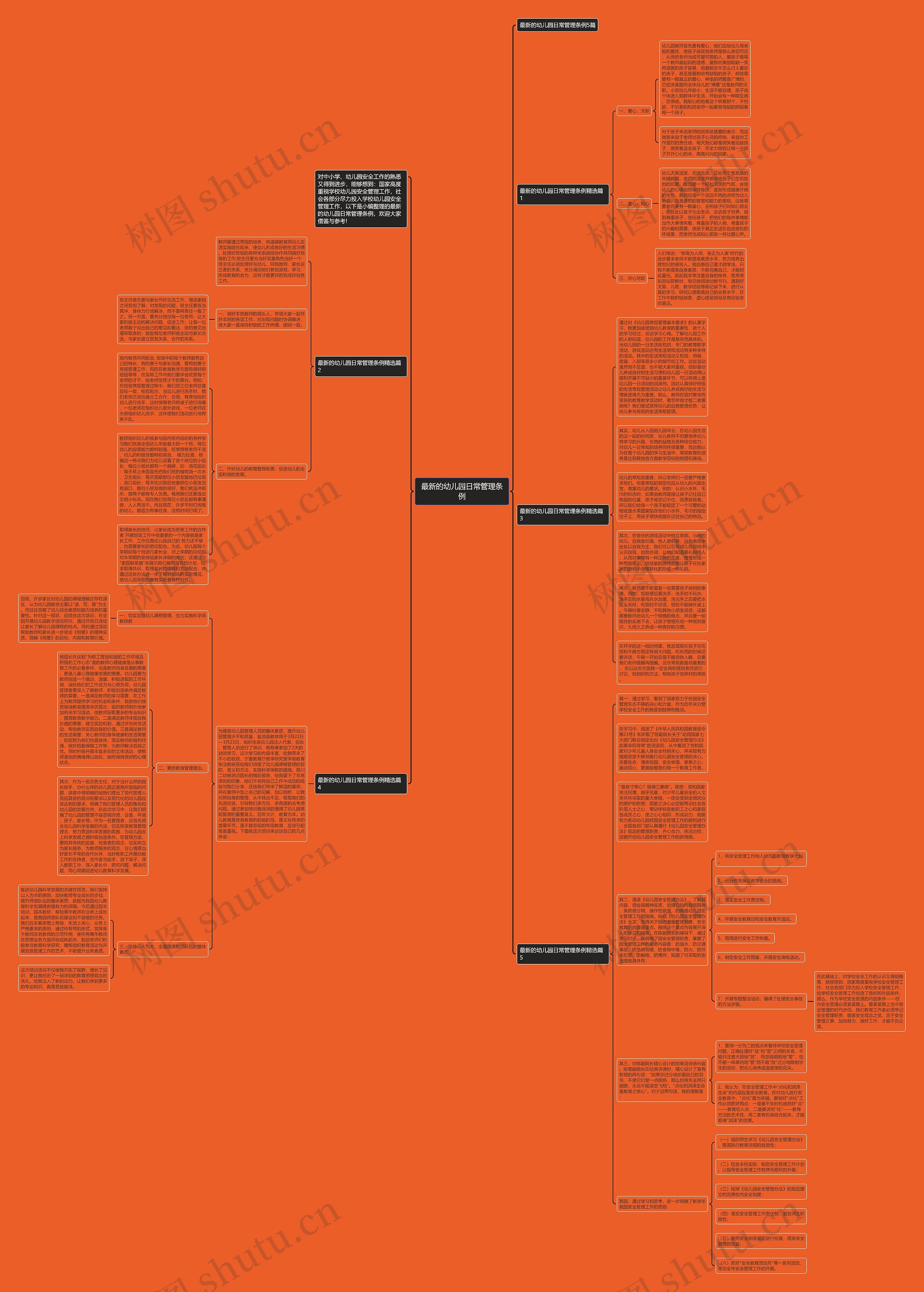 最新的幼儿园日常管理条例思维导图