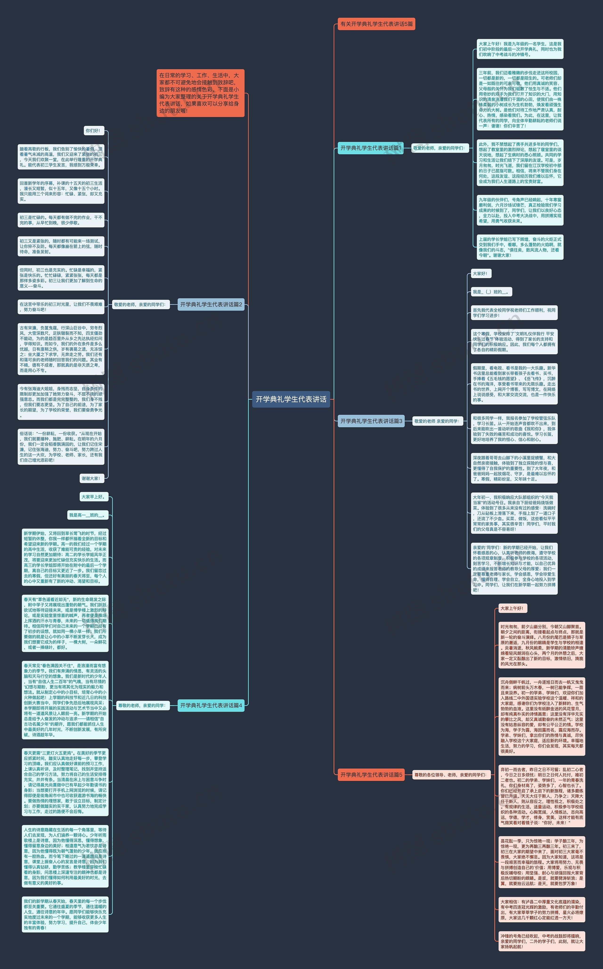 开学典礼学生代表讲话思维导图