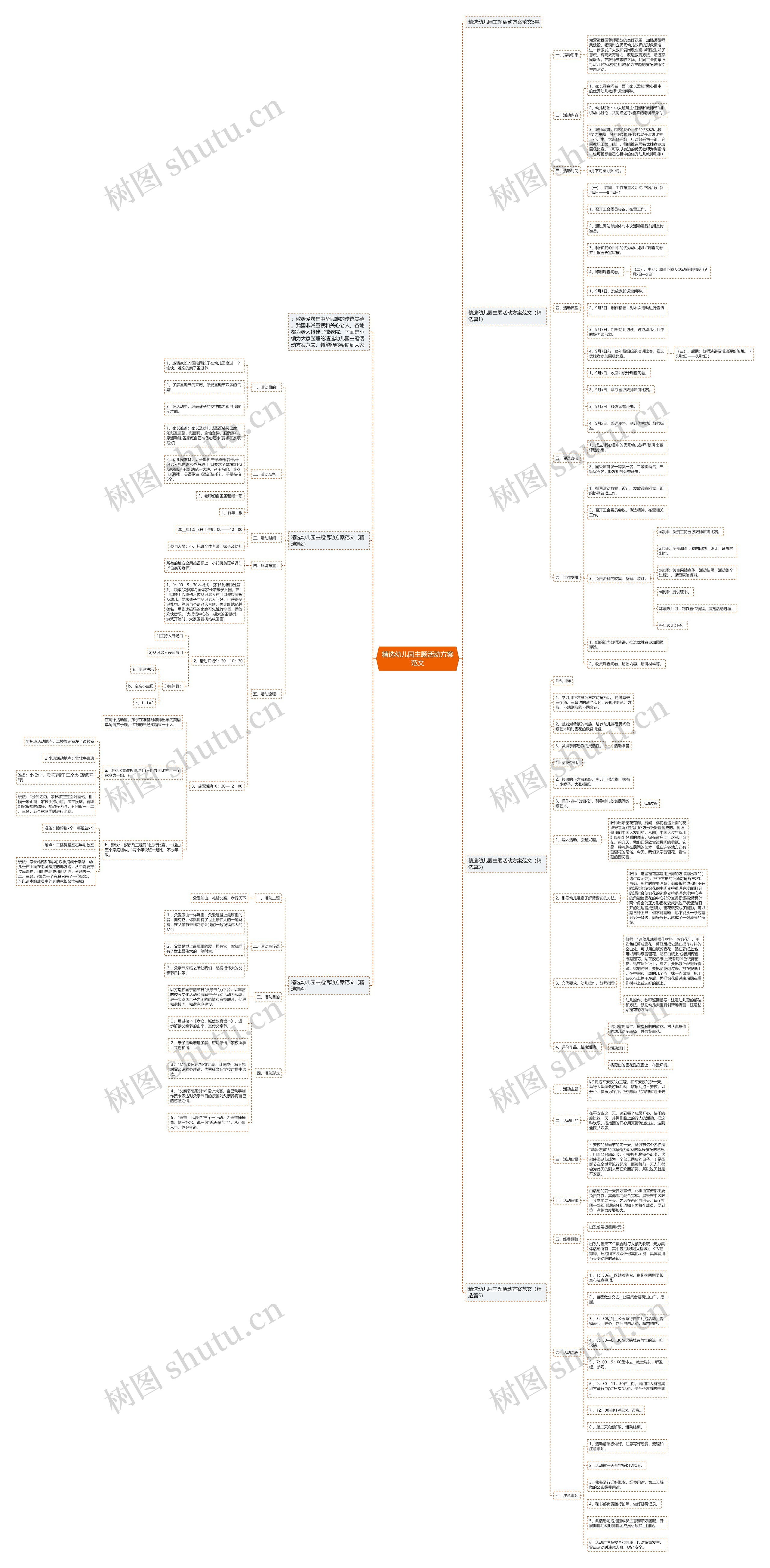 精选幼儿园主题活动方案范文思维导图