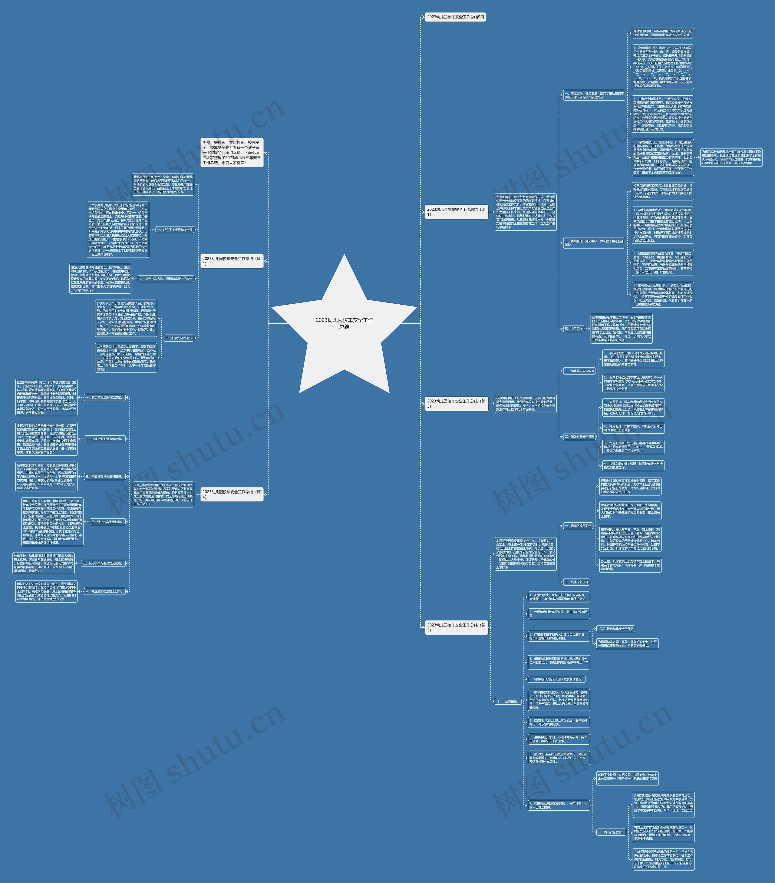 2023幼儿园校车安全工作总结思维导图